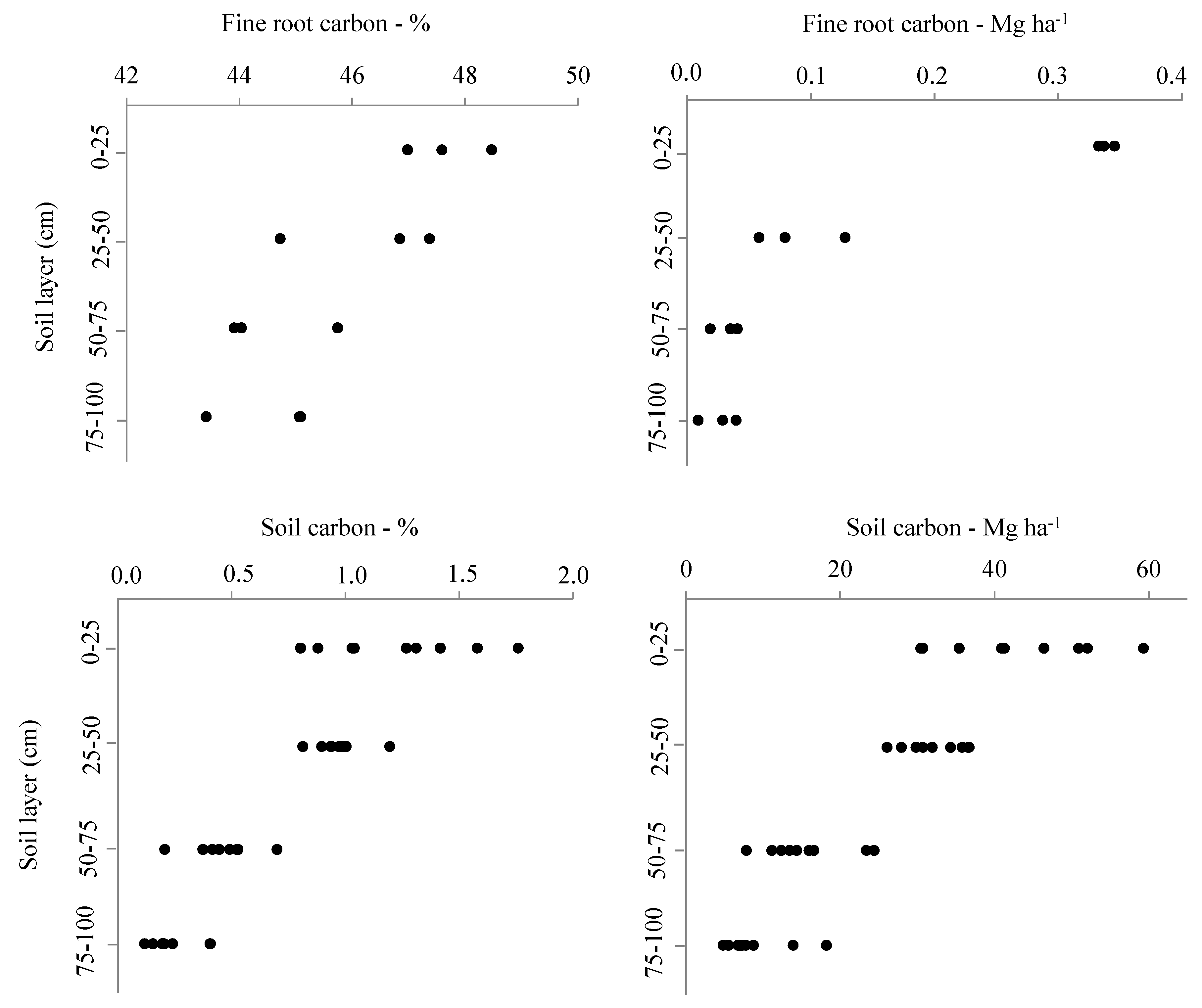 Forests 10 00536 g003 Forests 10 00536 g003