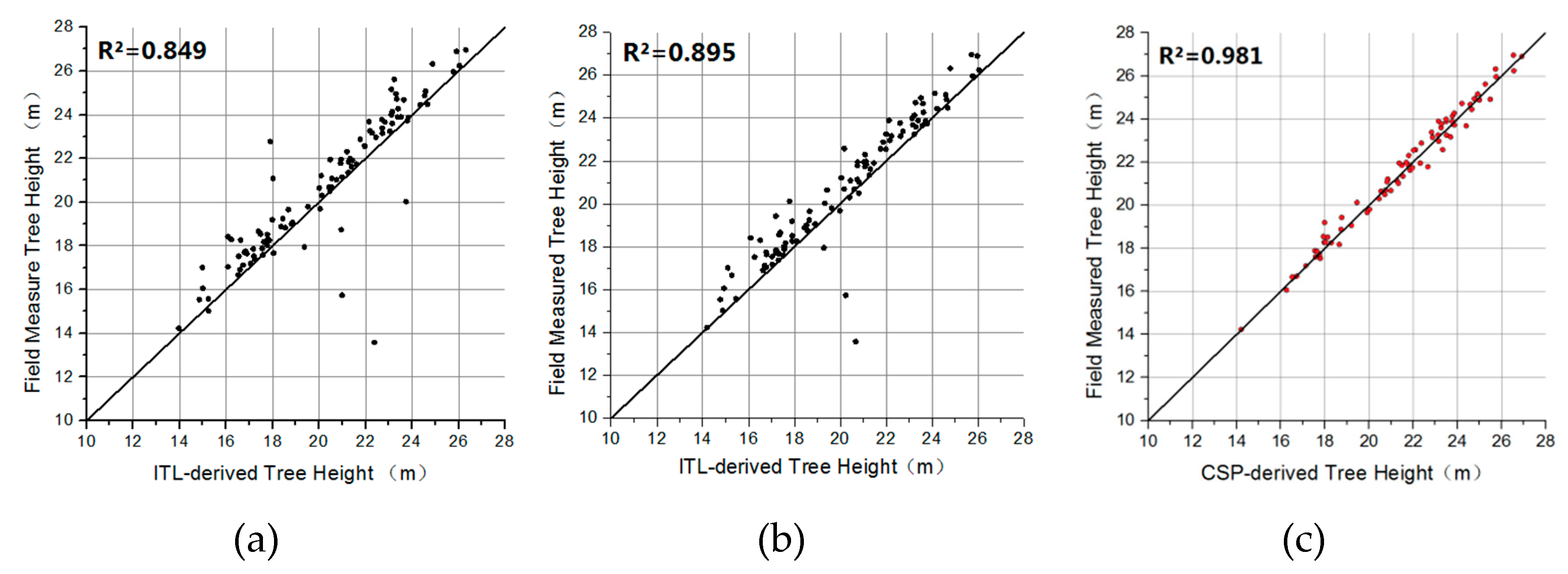 Forests 10 00537 g009