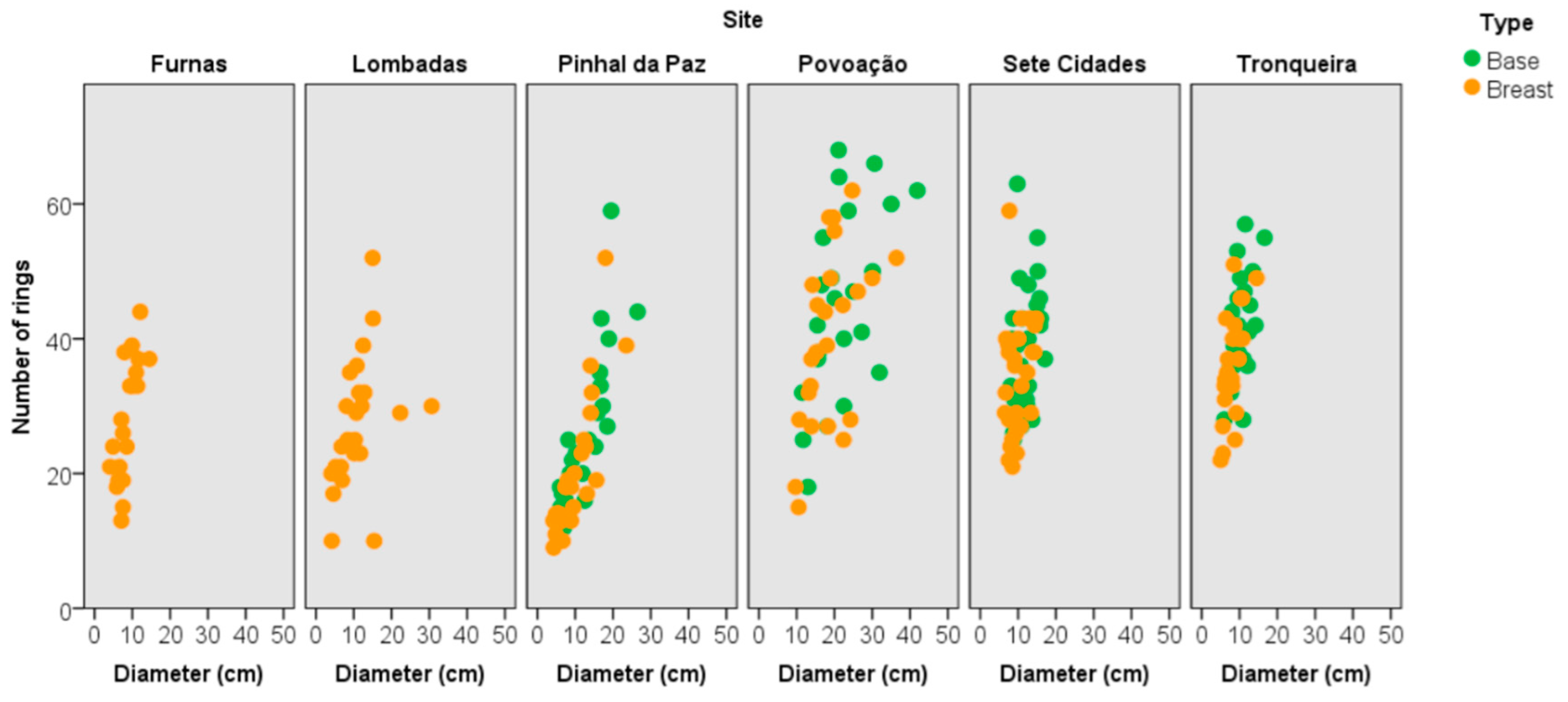 Forests 10 00538 g008