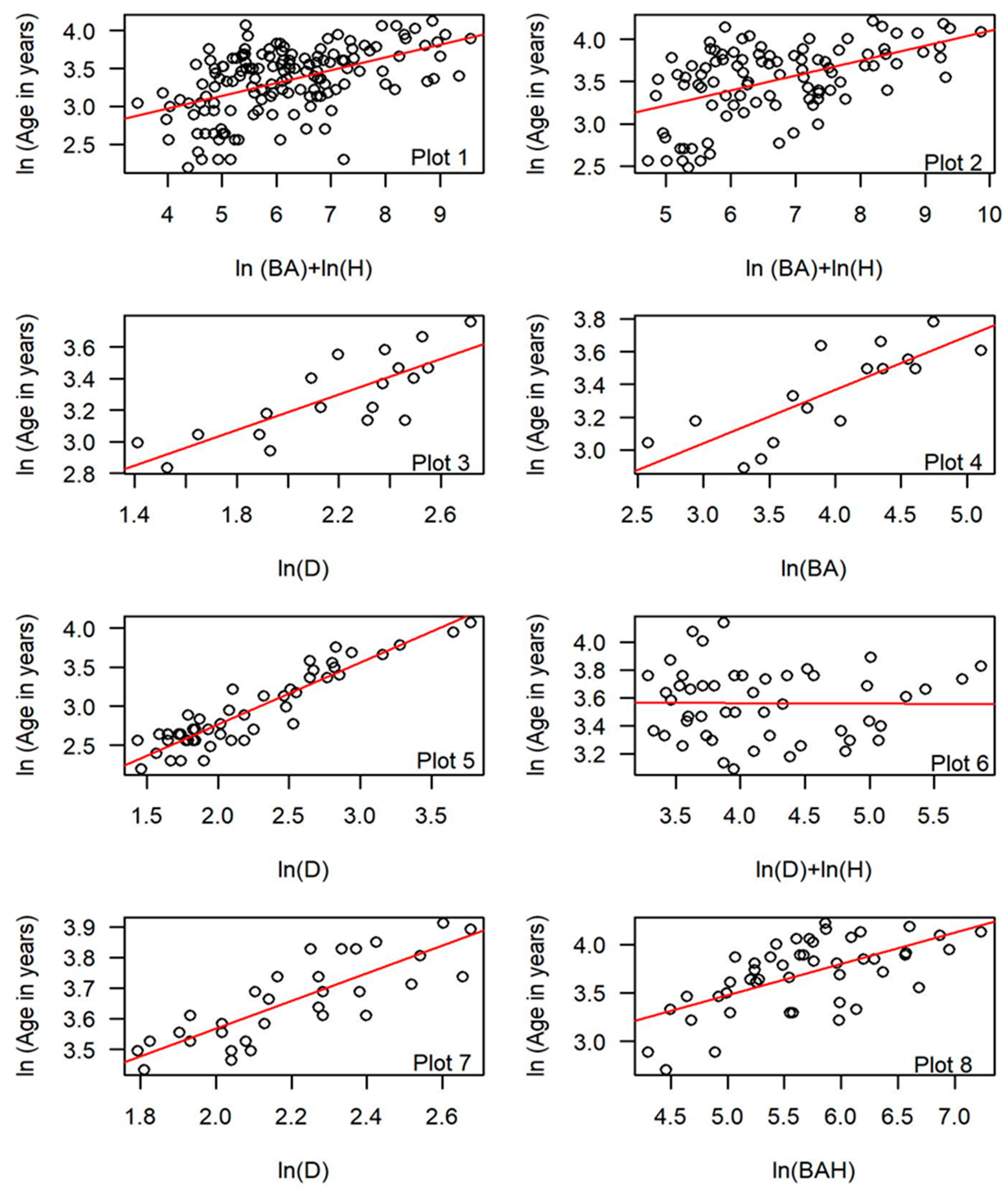 Forests 10 00538 g009