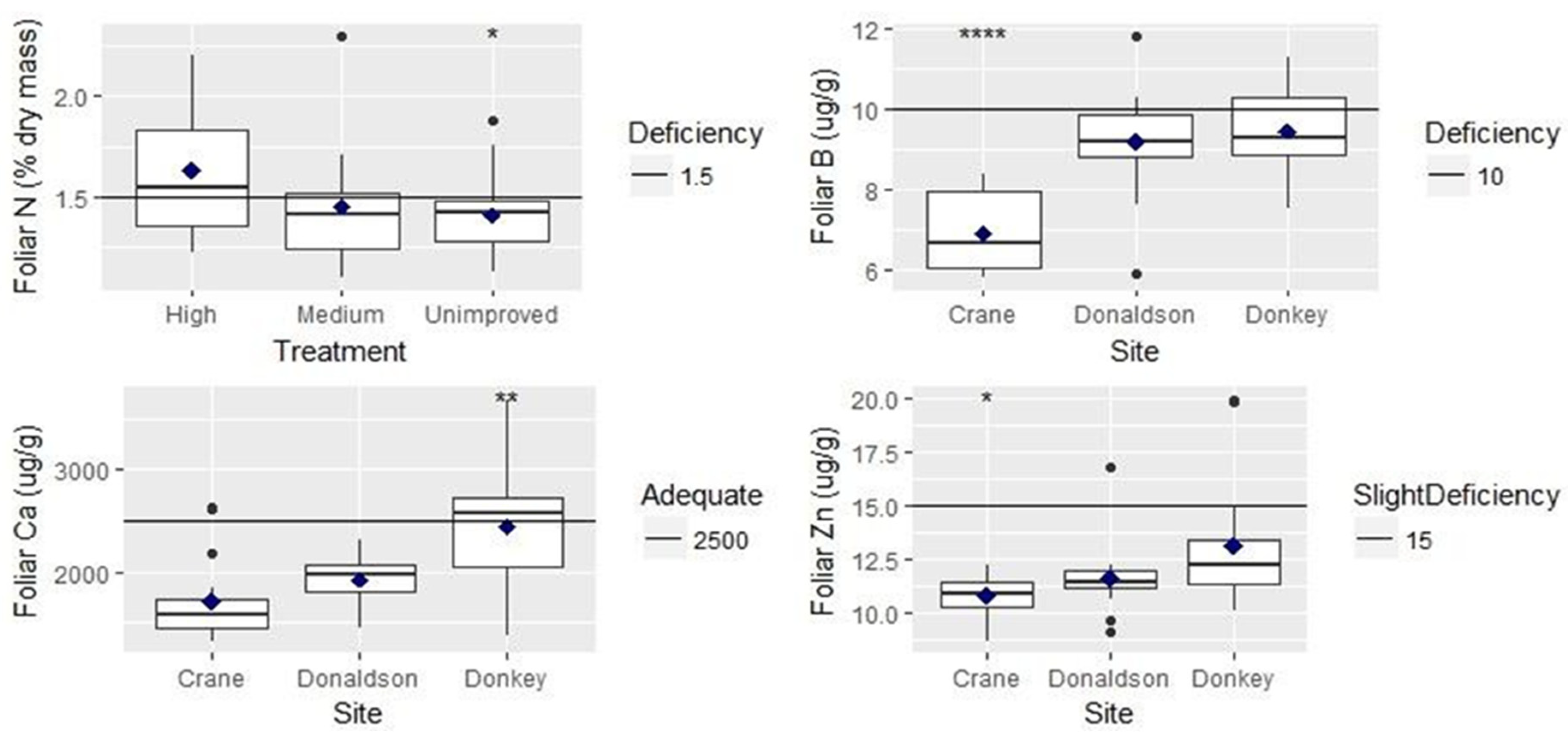 Forests 10 00541 g003
