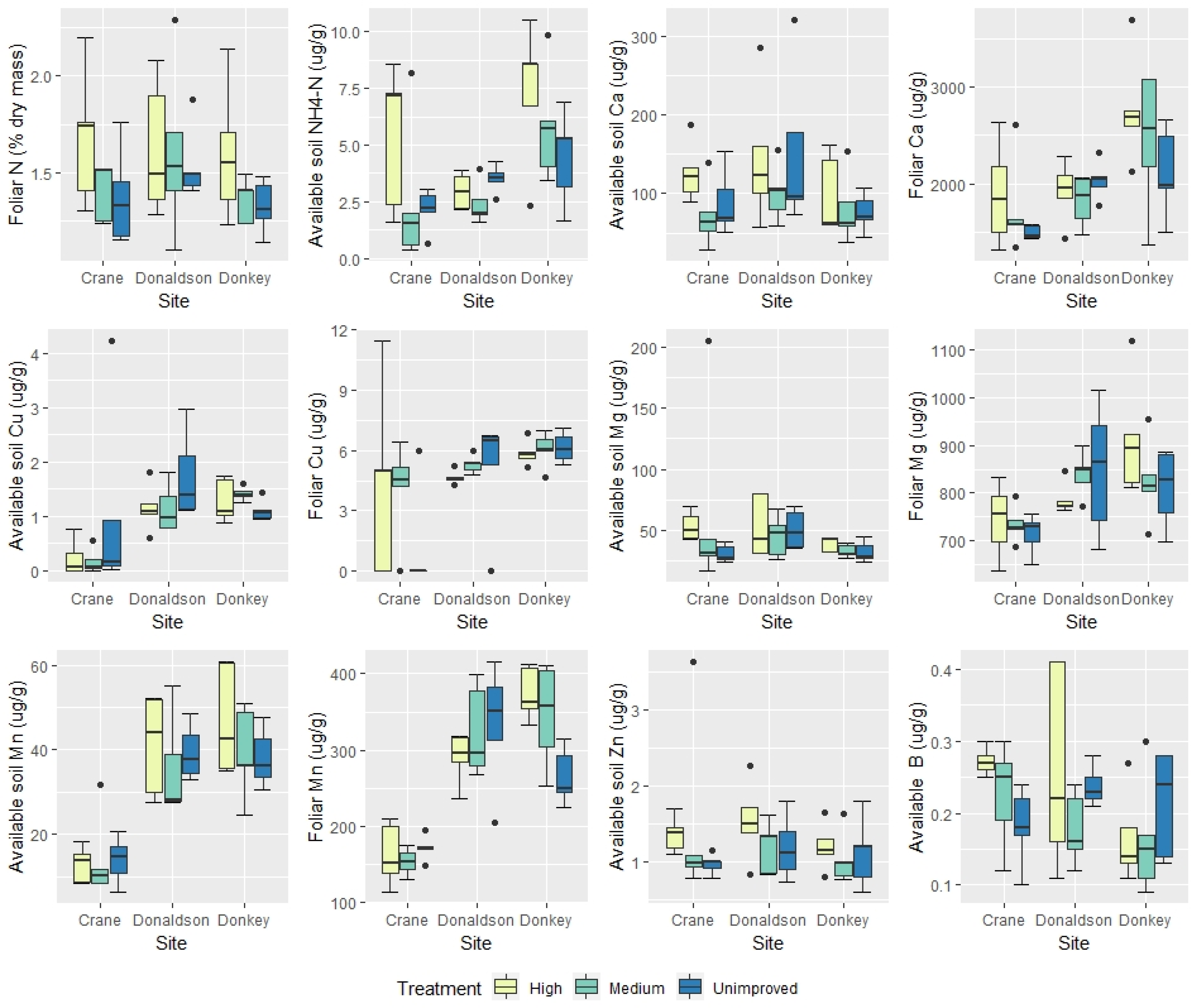 Forests 10 00541 g004