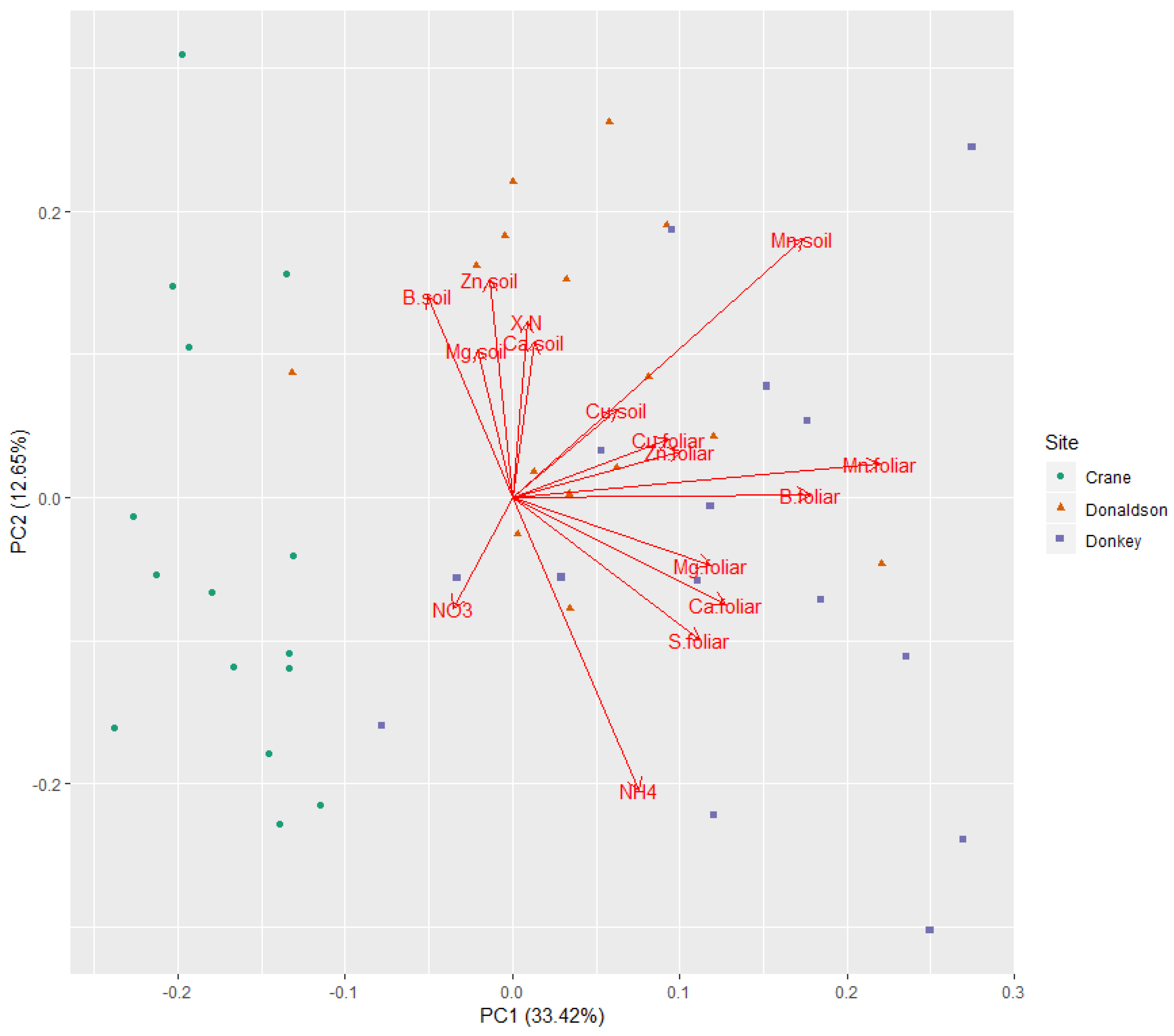 Forests 10 00541 g006