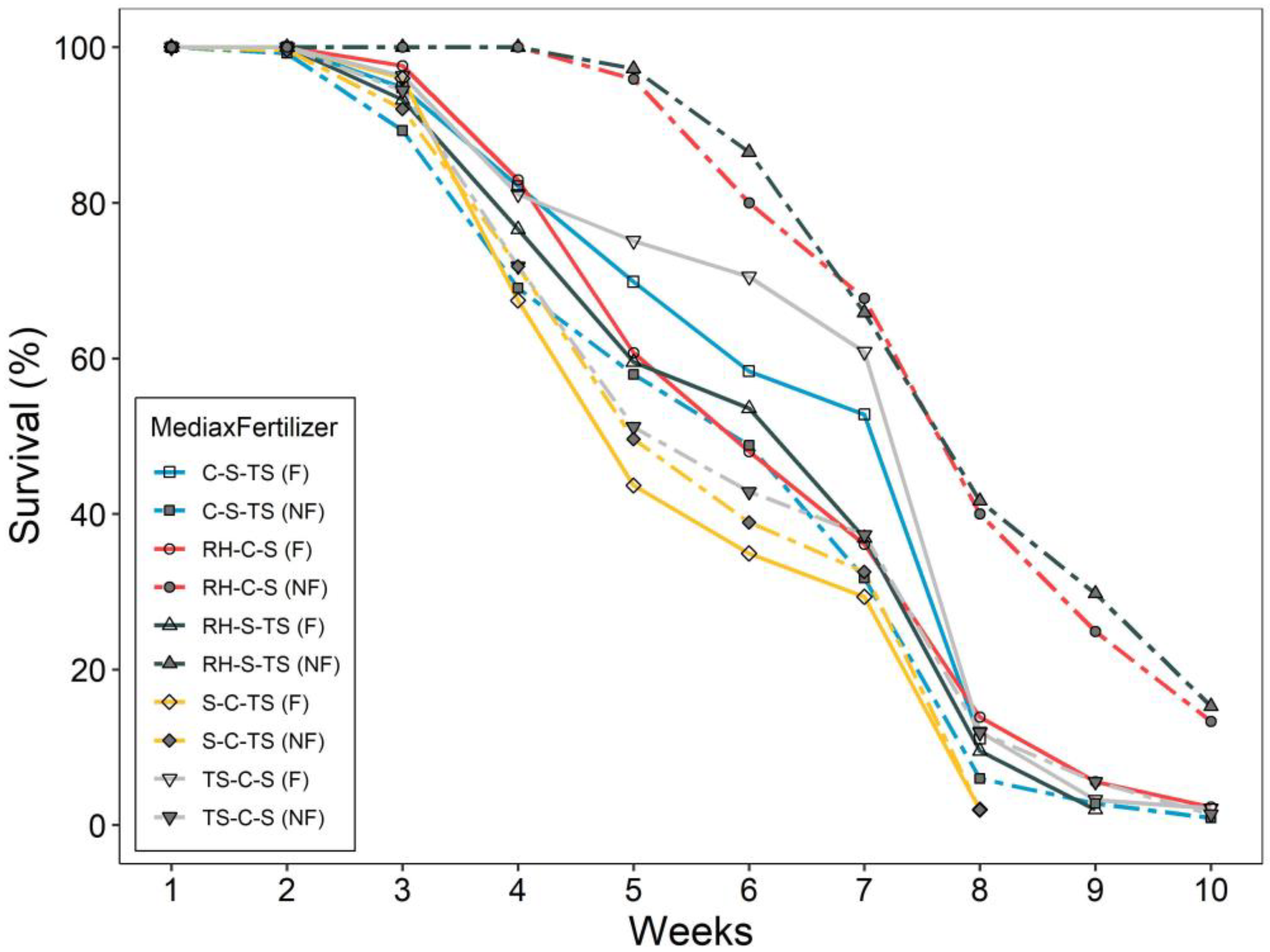 Forests 10 00543 g003