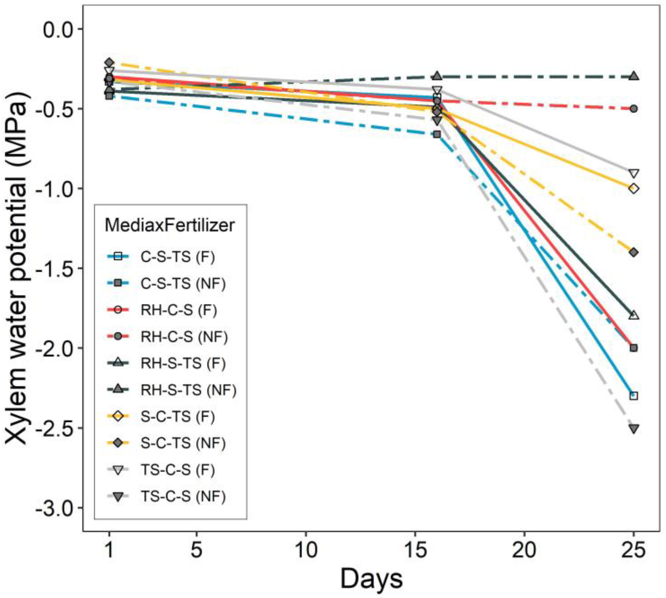 Forests 10 00543 g004