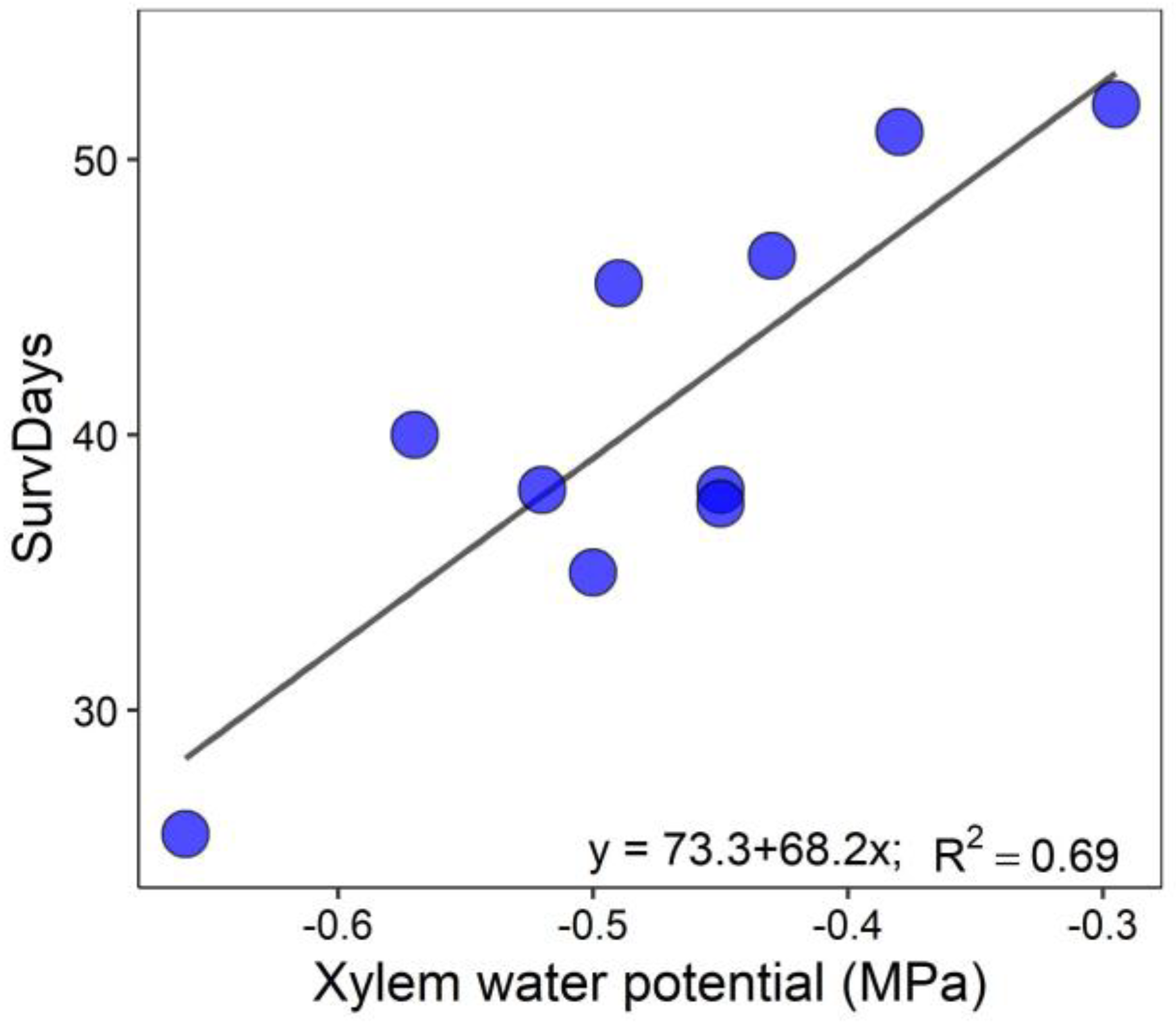 Forests 10 00543 g005