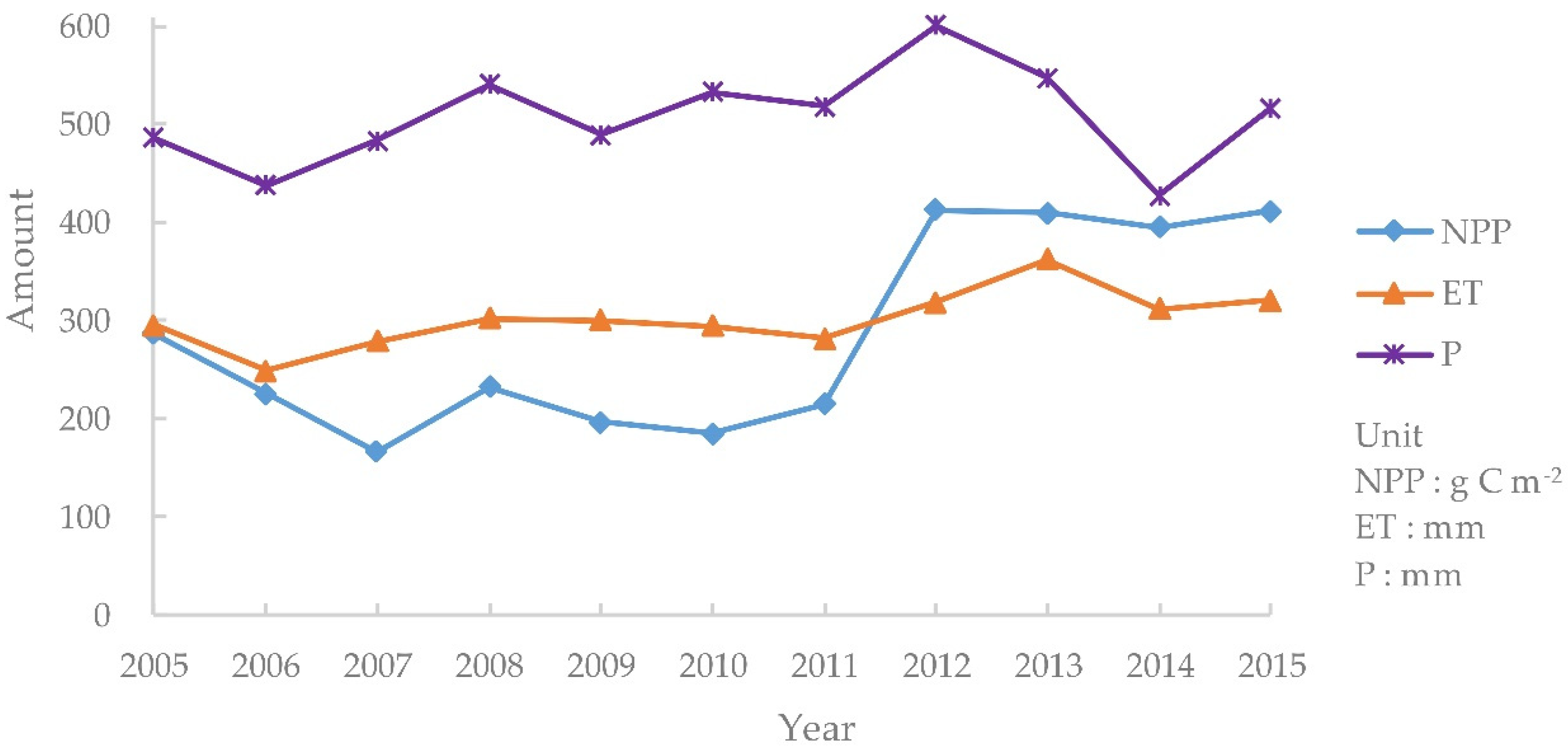Forests 10 00545 g005 Forests 10 00545 g005