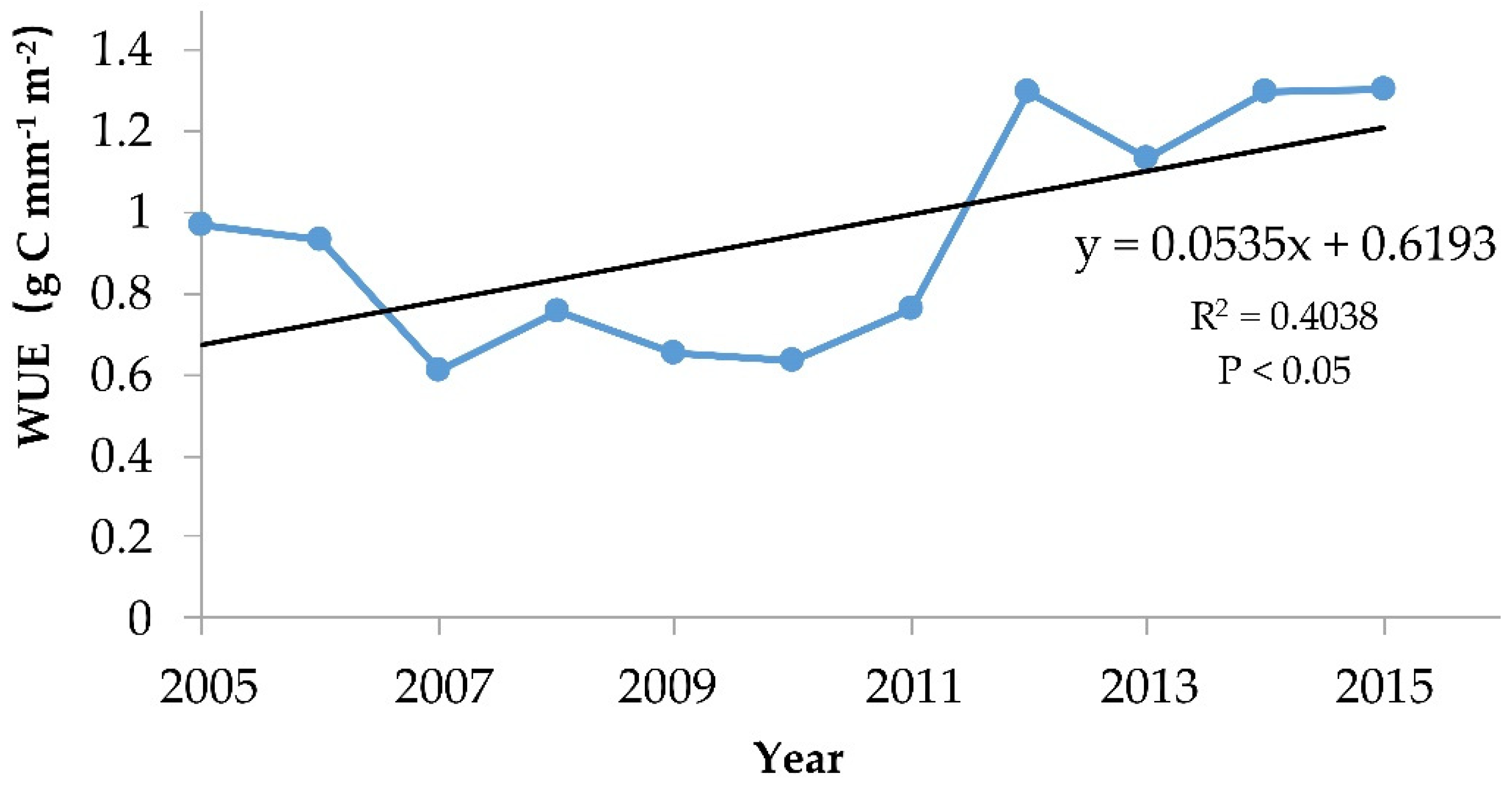 Forests 10 00545 g006 Forests 10 00545 g006