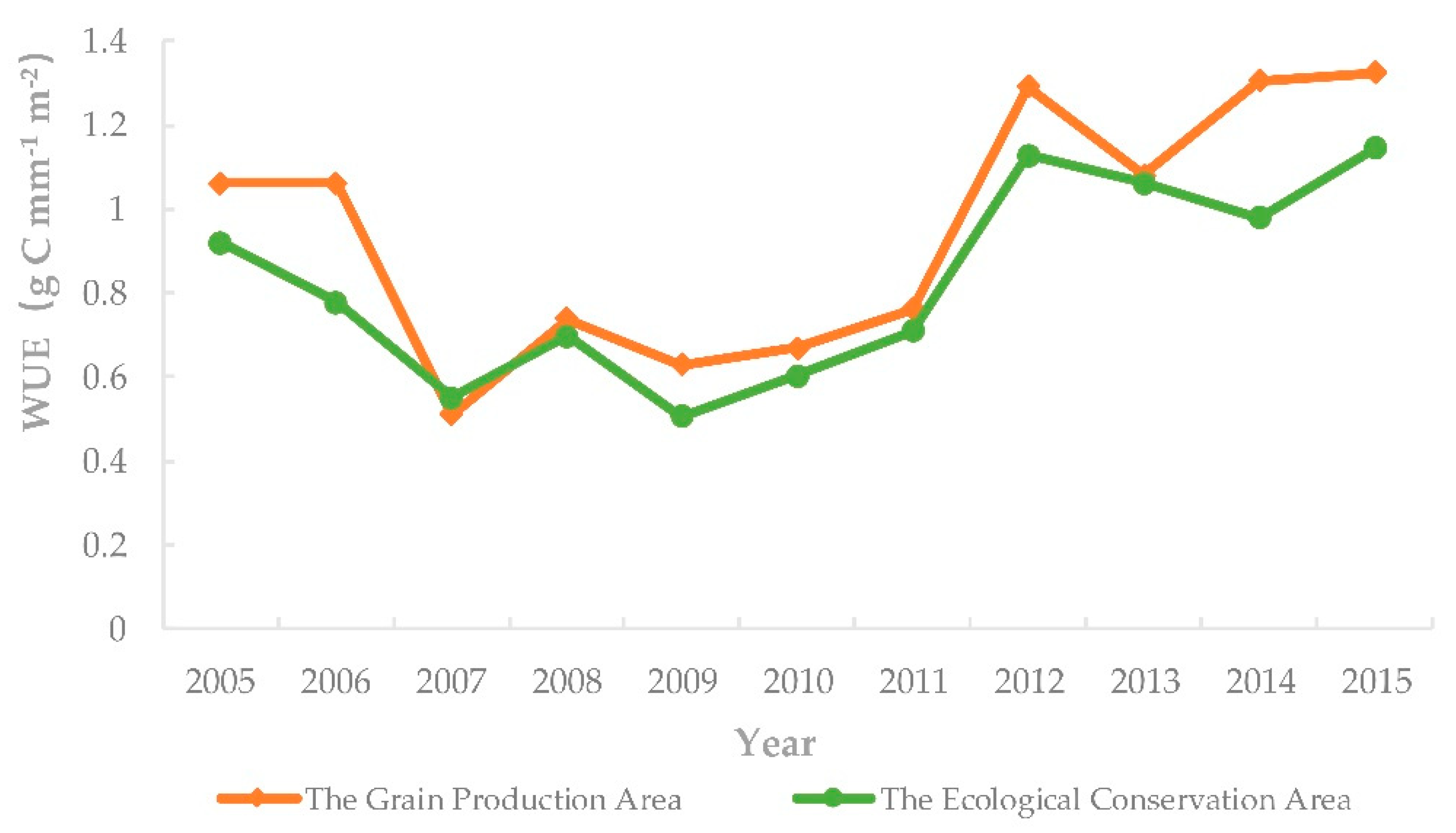 Forests 10 00545 g007 Forests 10 00545 g007