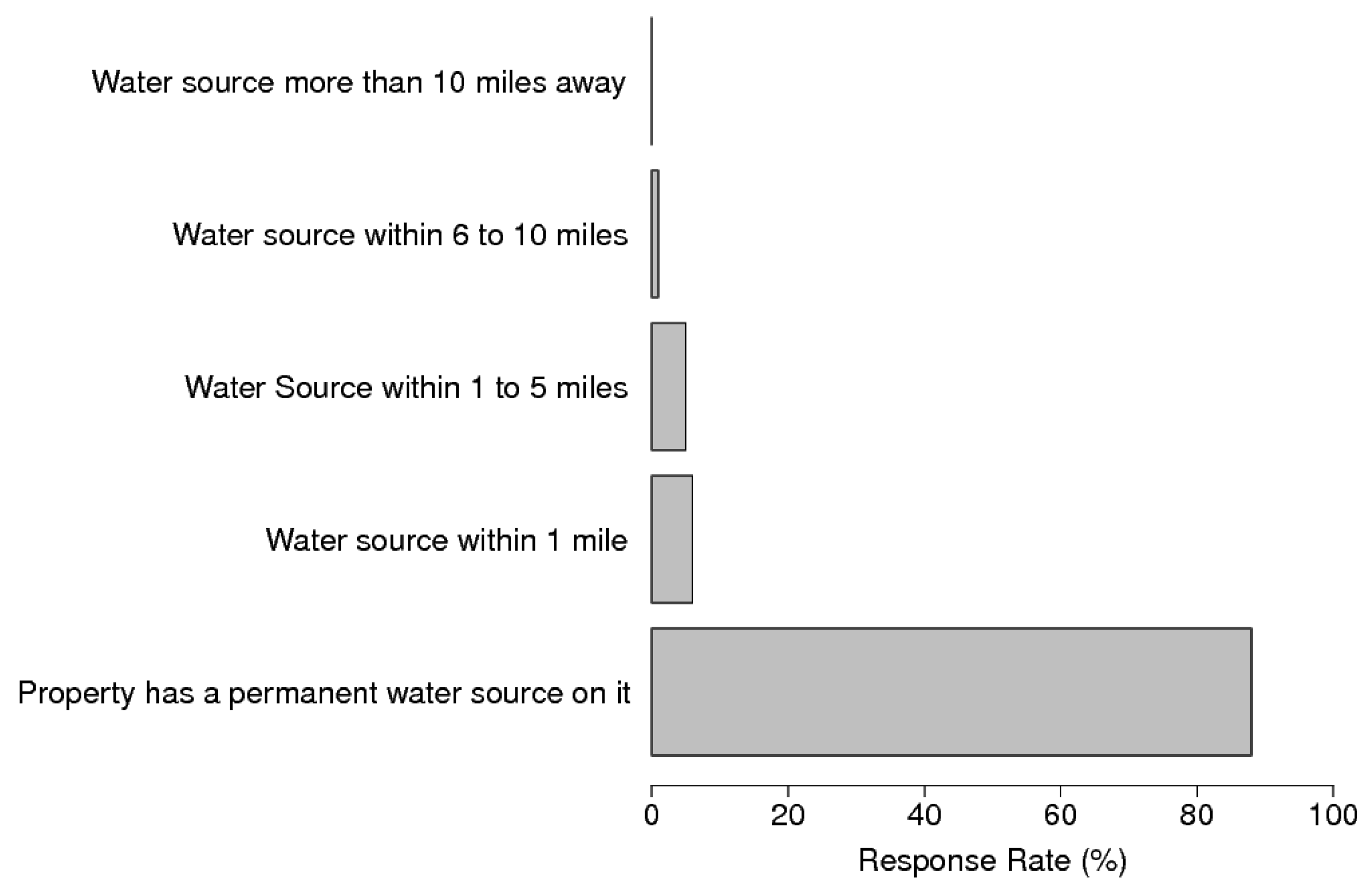 Forests 10 00546 g002