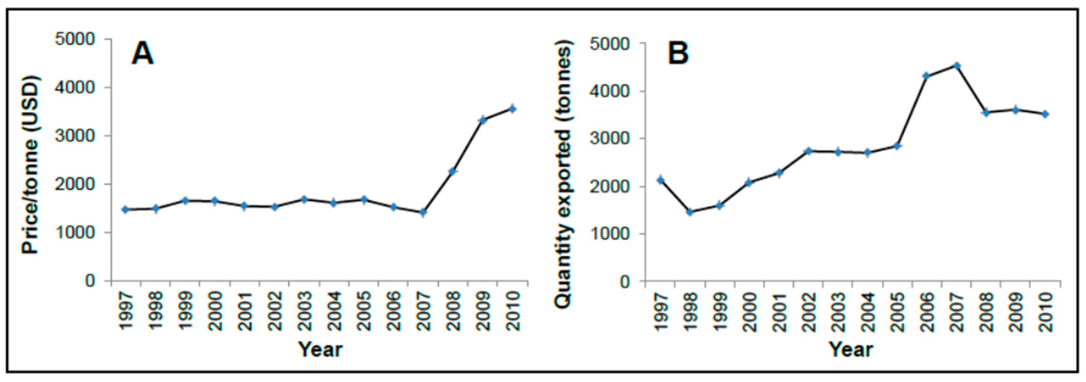 Forests 10 00551 g002 Forests 10 00551 g002