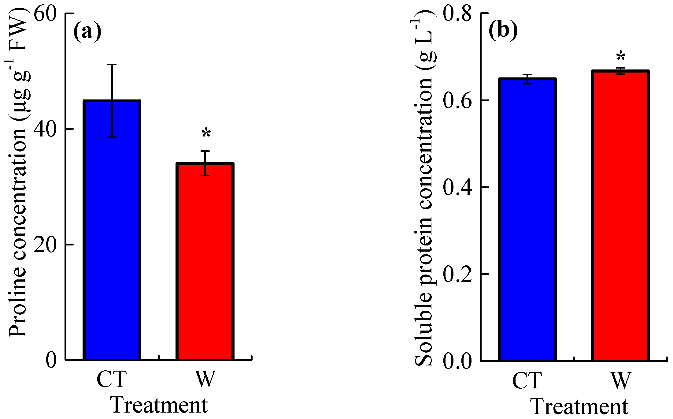 Forests 10 00553 g003