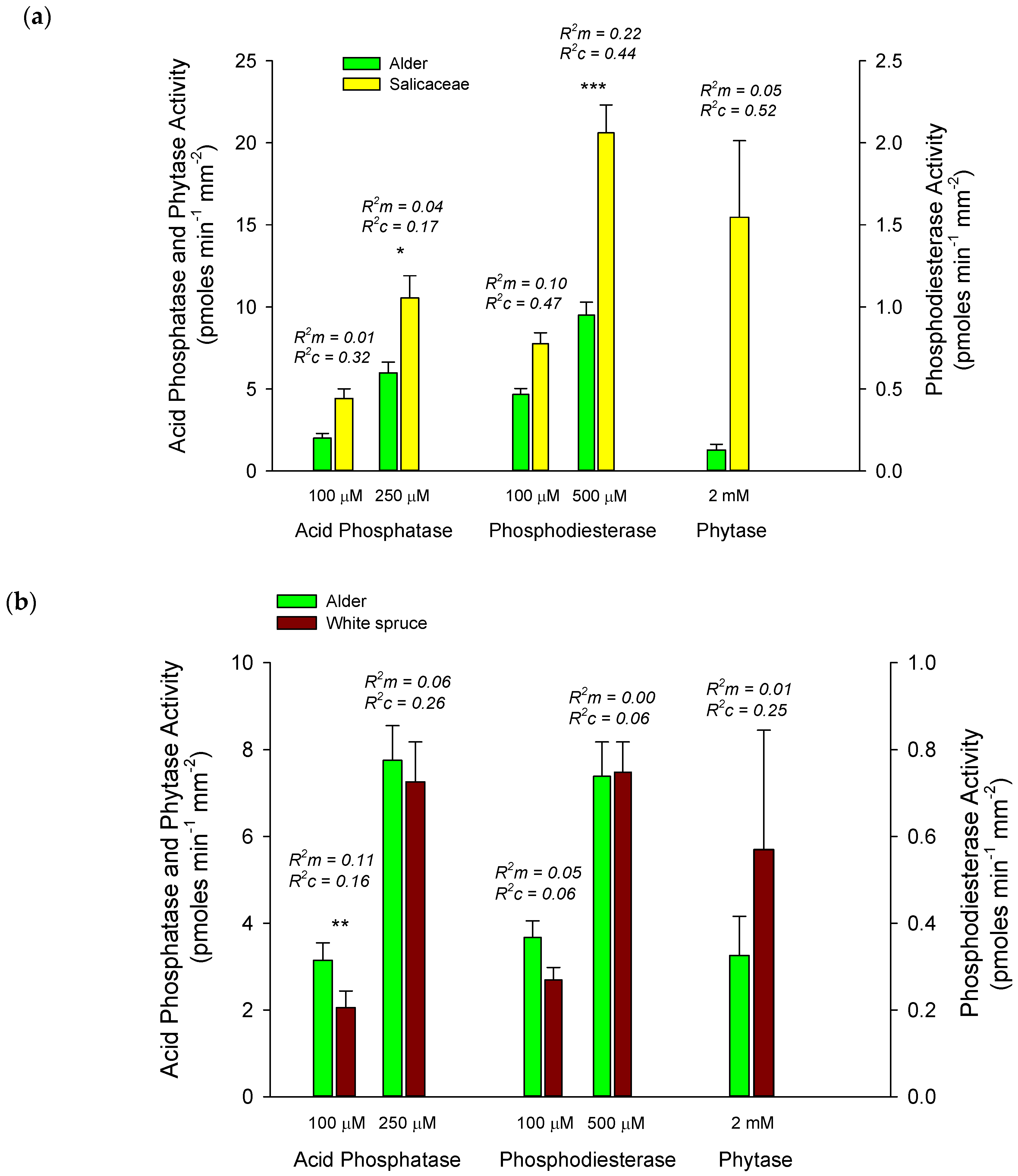 Forests 10 00554 g002