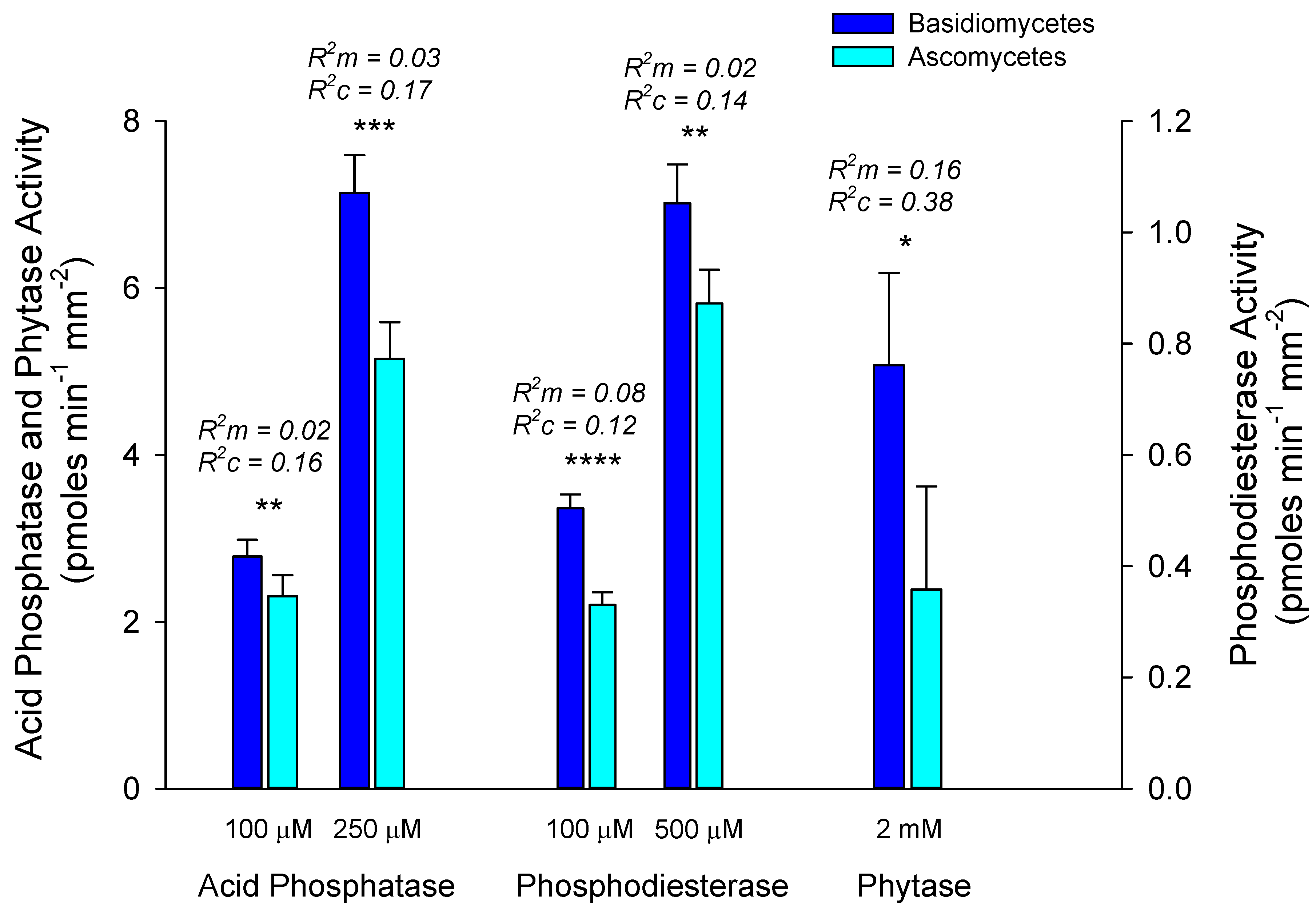 Forests 10 00554 g003