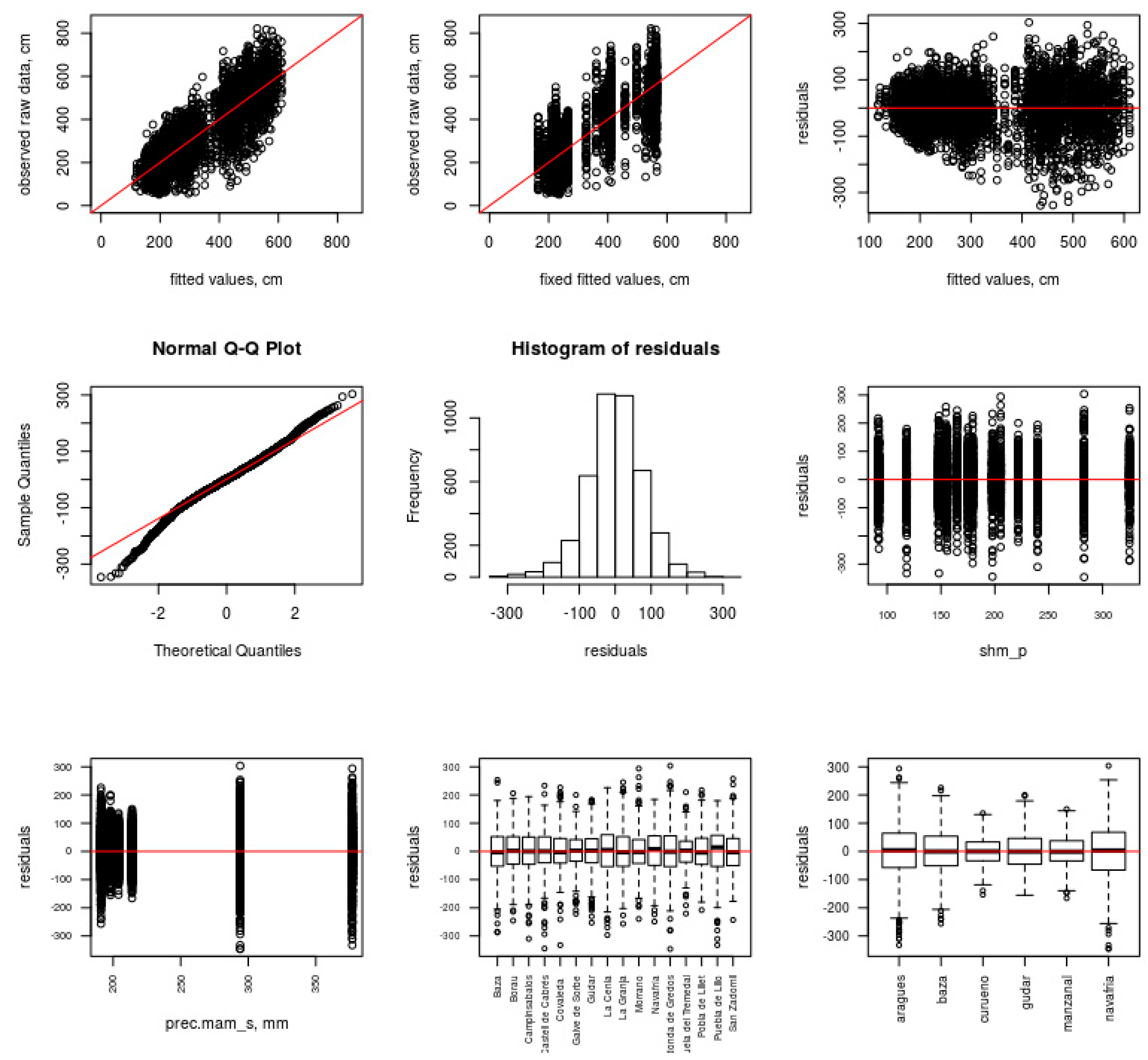 Forests 10 00555 g0a2 Forests 10 00555 g0a2