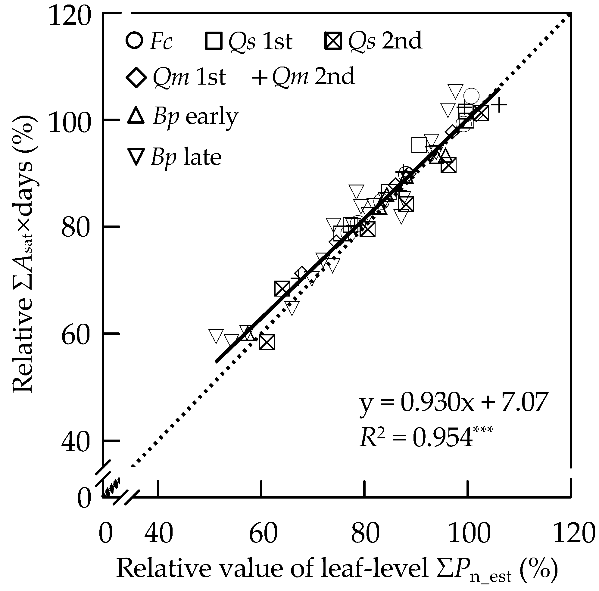 Forests 10 00556 g003 Forests 10 00556 g003