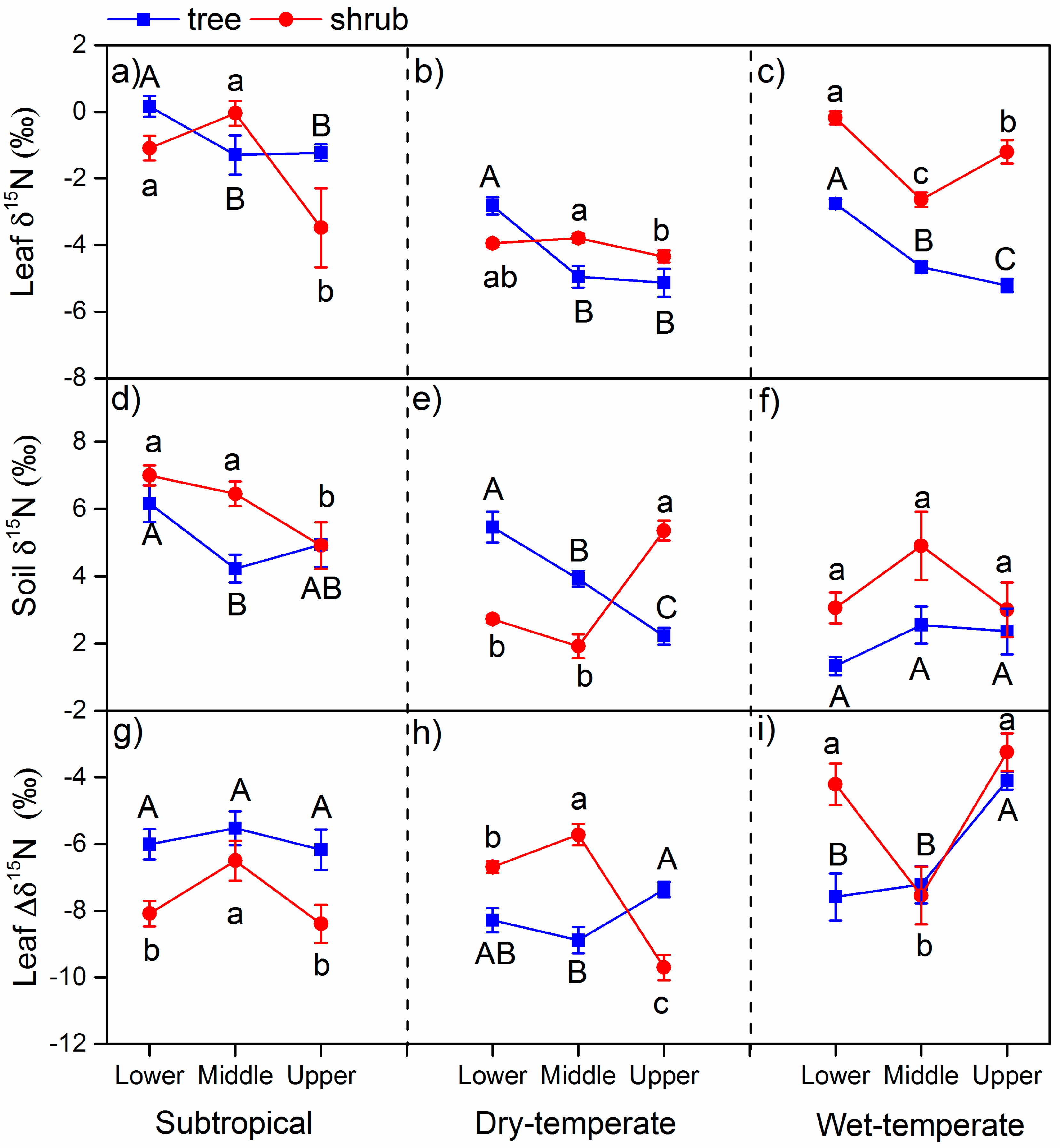 Forests 10 00557 g002