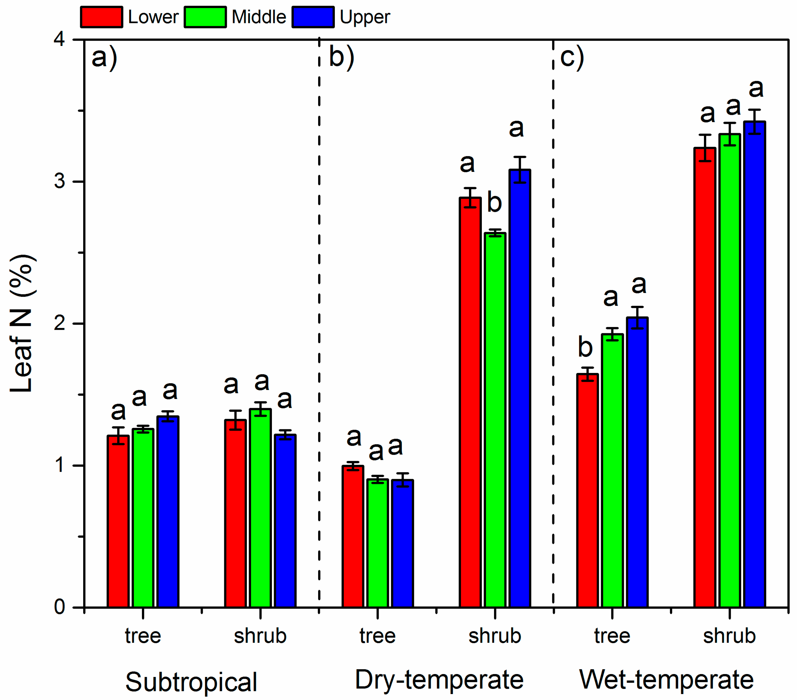 Forests 10 00557 g003