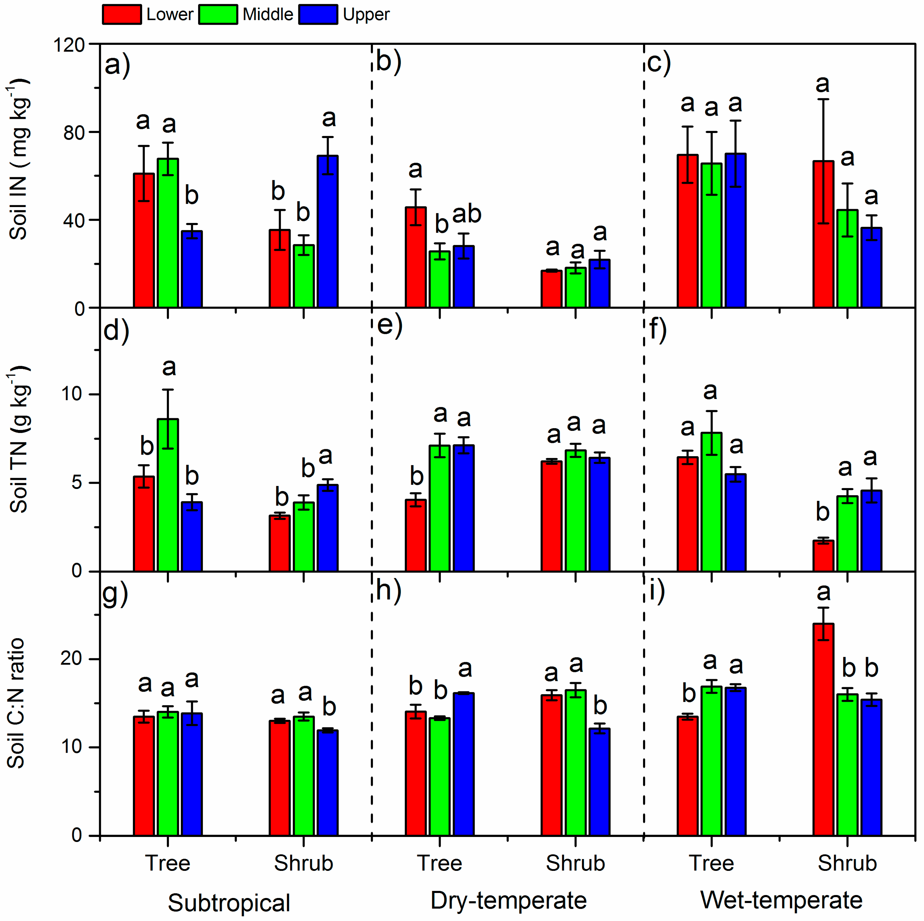 Forests 10 00557 g004