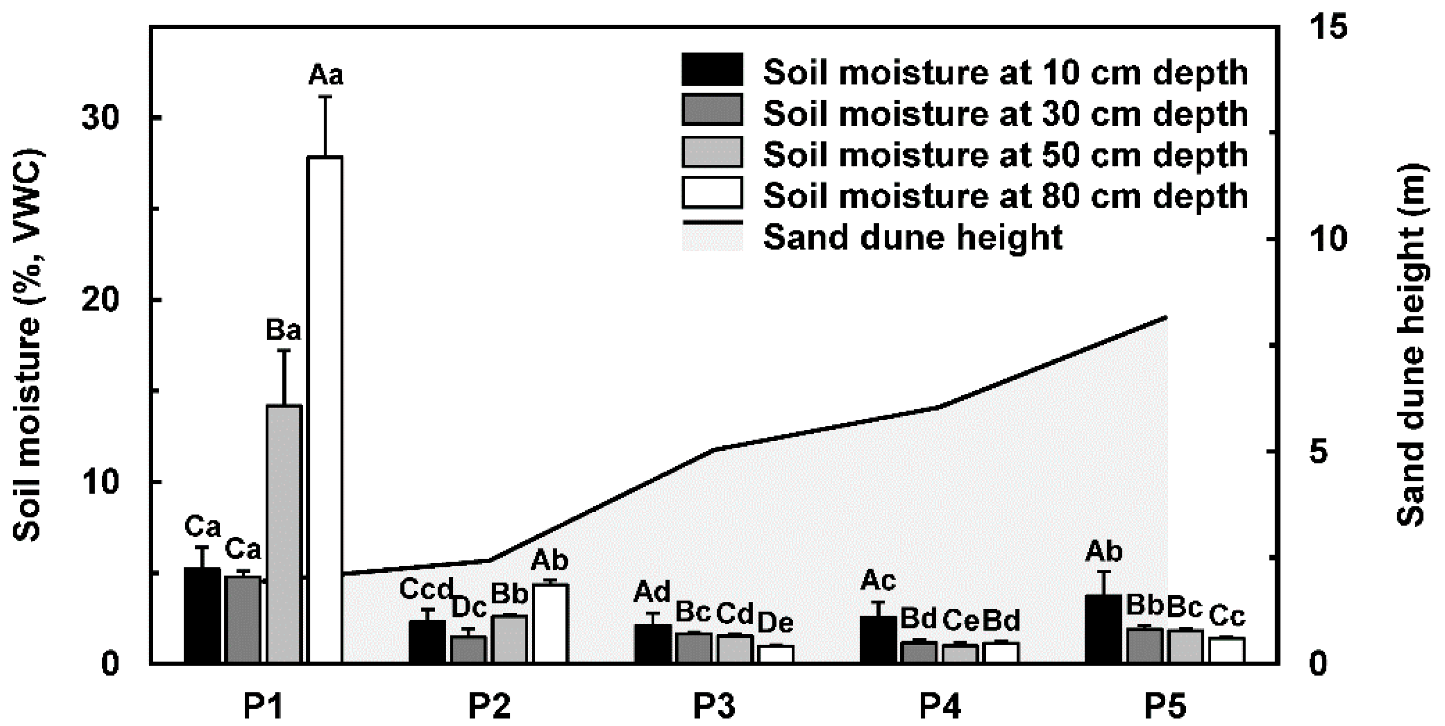 Forests 10 00558 g002 Forests 10 00558 g002