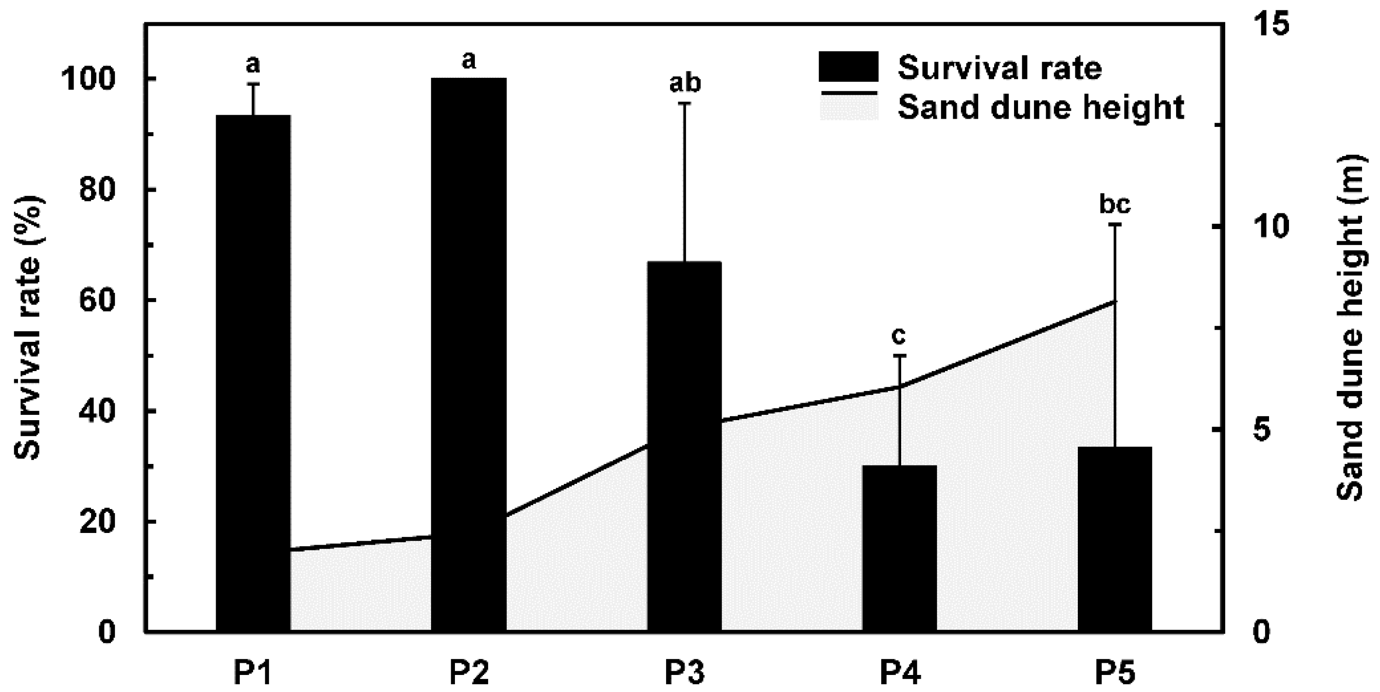 Forests 10 00558 g003 Forests 10 00558 g003