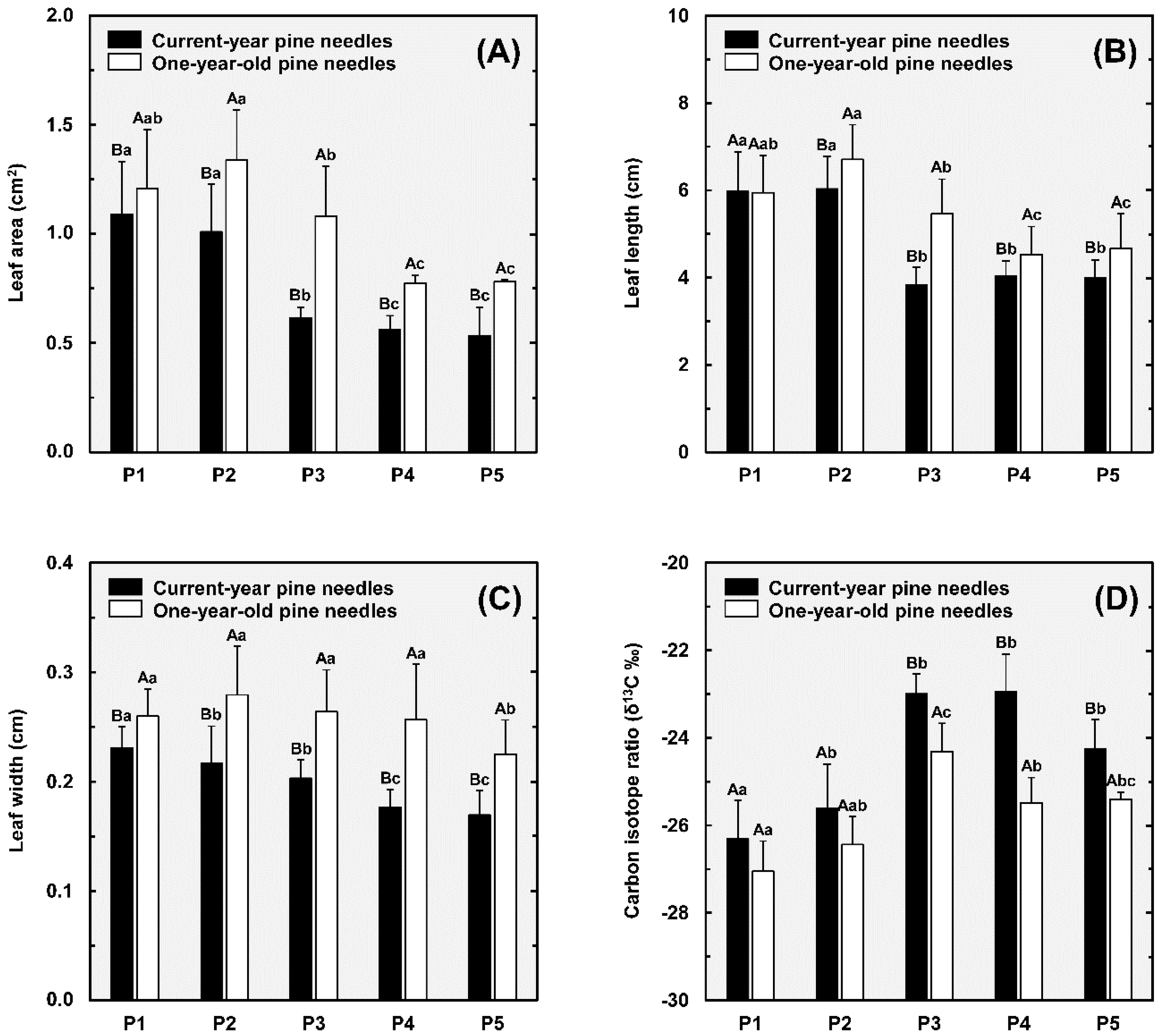 Forests 10 00558 g004 Forests 10 00558 g004