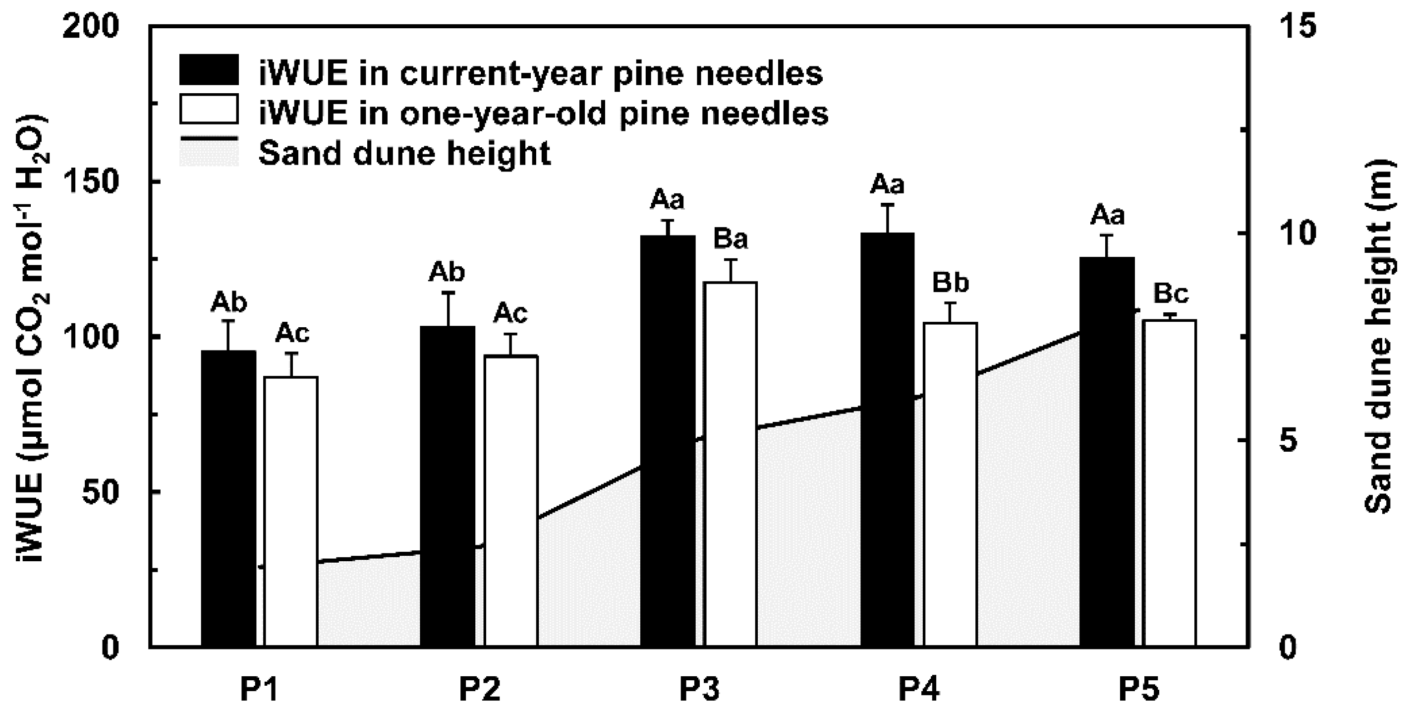 Forests 10 00558 g005 Forests 10 00558 g005