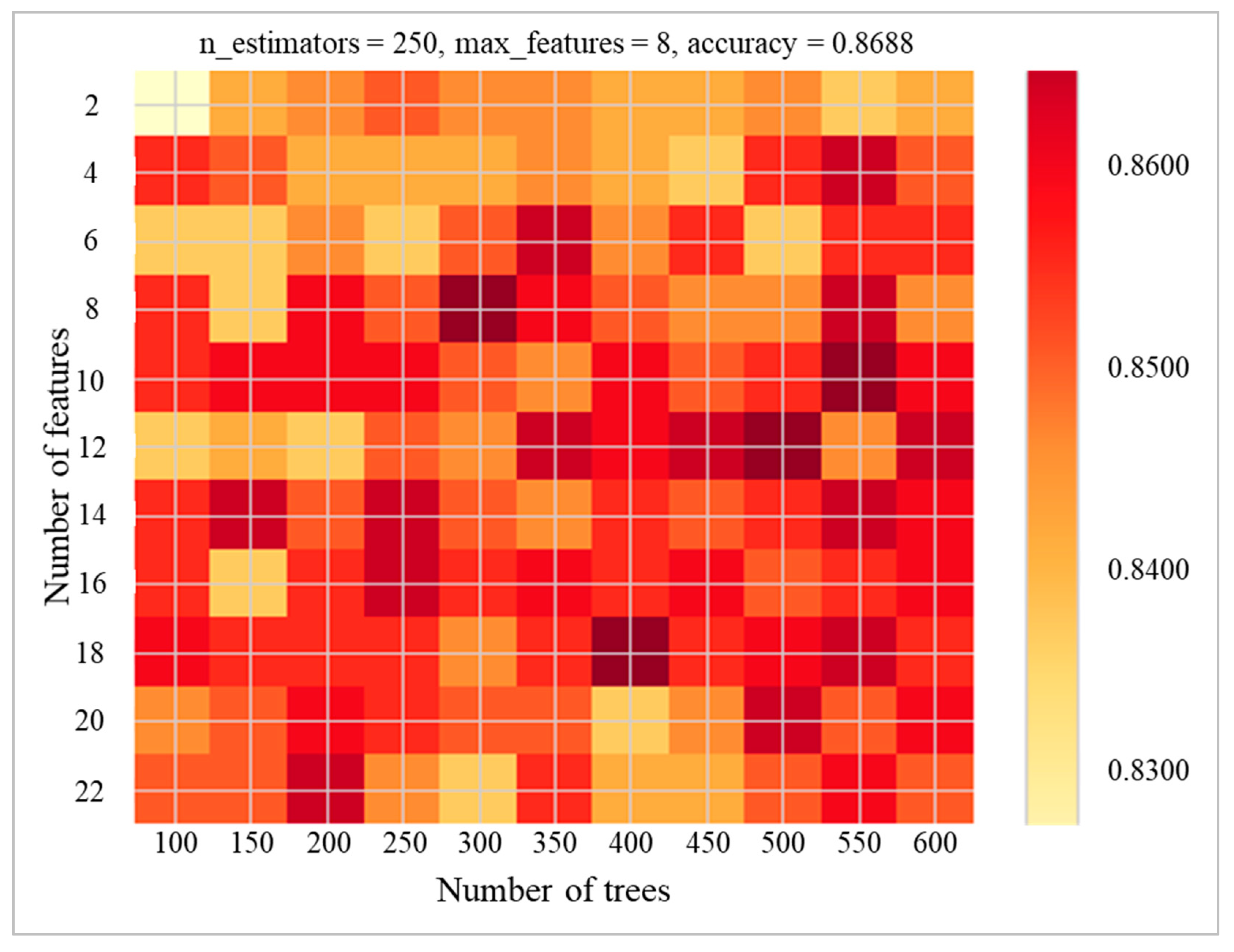 Forests 10 00559 g005 Forests 10 00559 g005