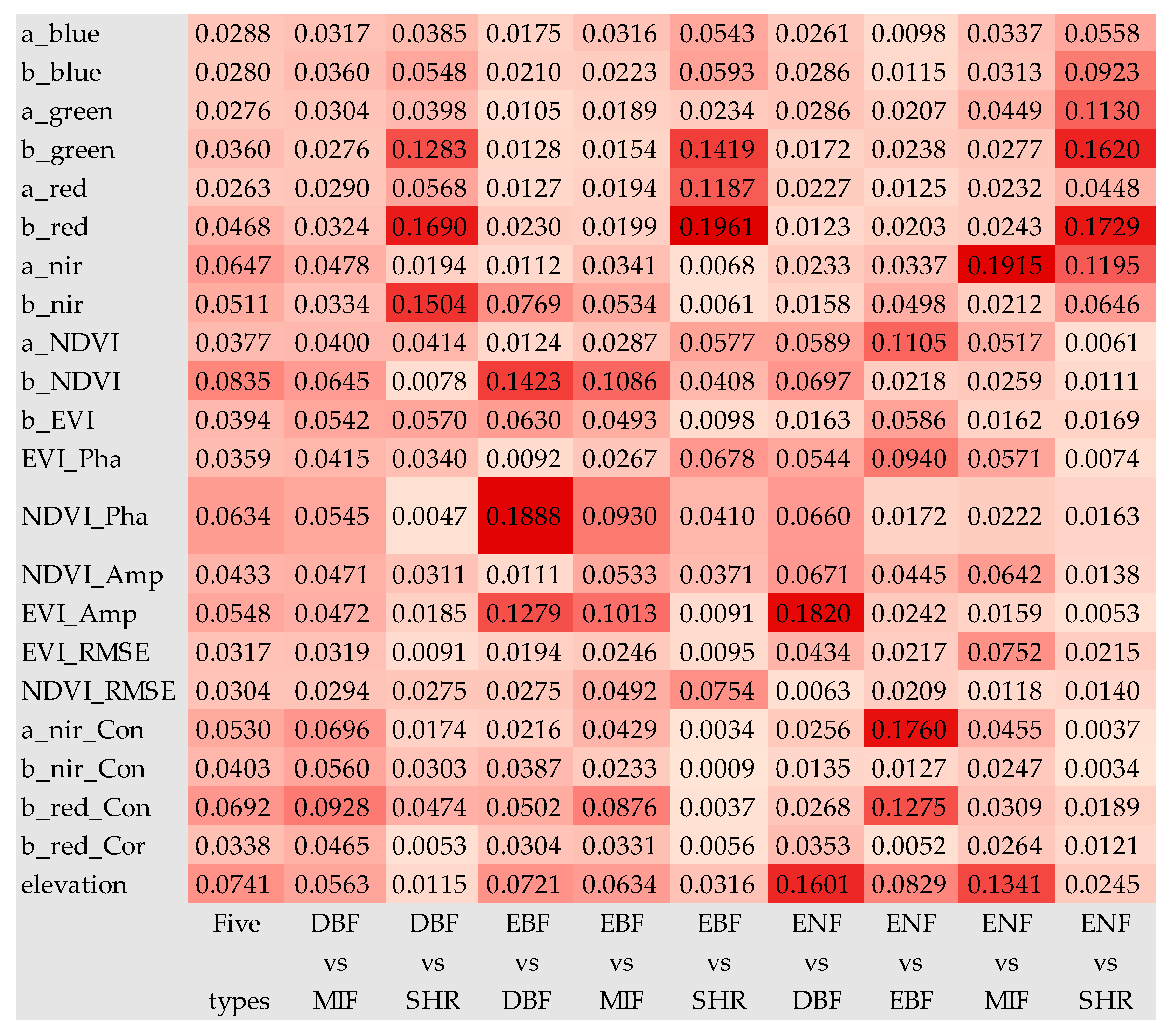 Forests 10 00559 g007 Forests 10 00559 g007