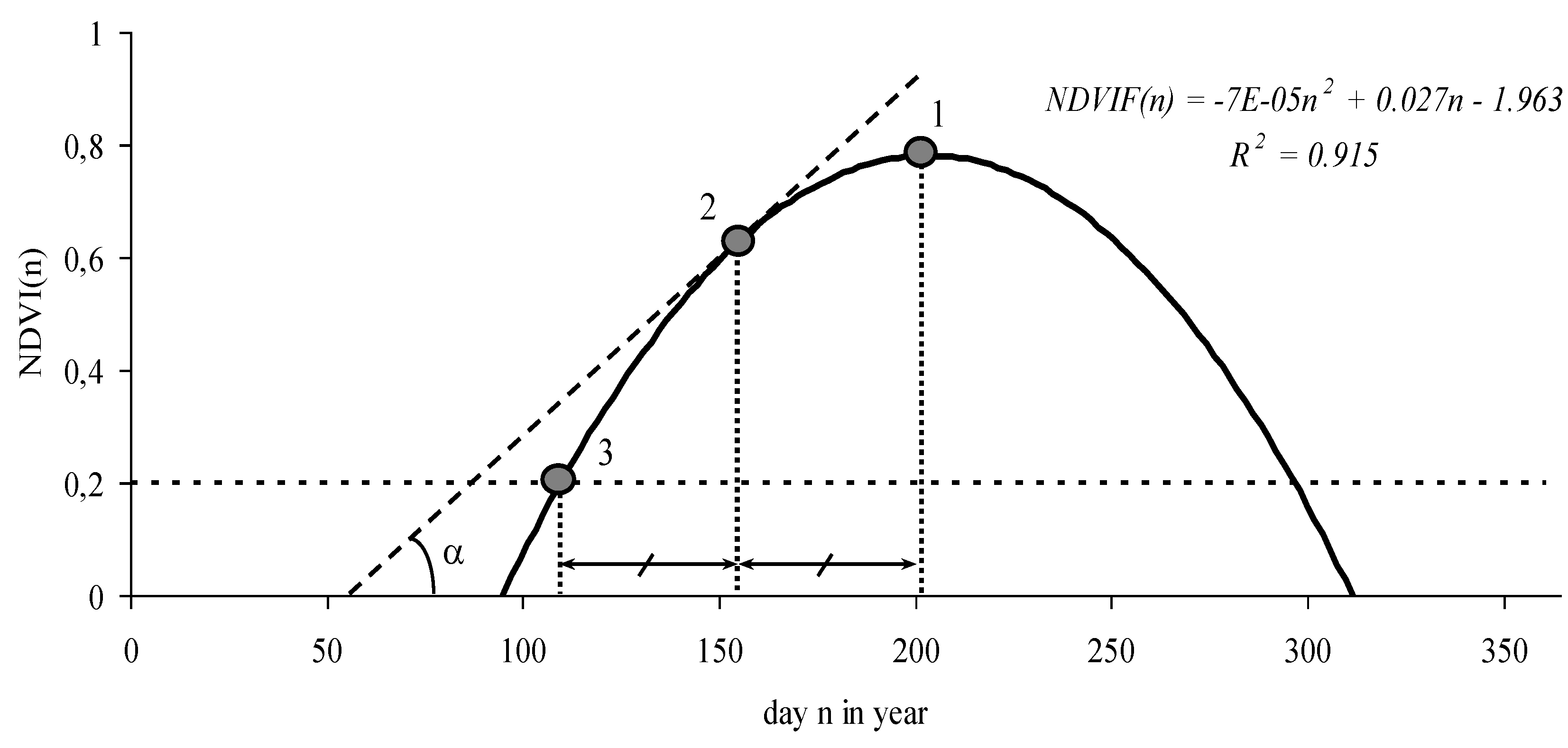 Forests 10 00561 g003 Forests 10 00561 g003