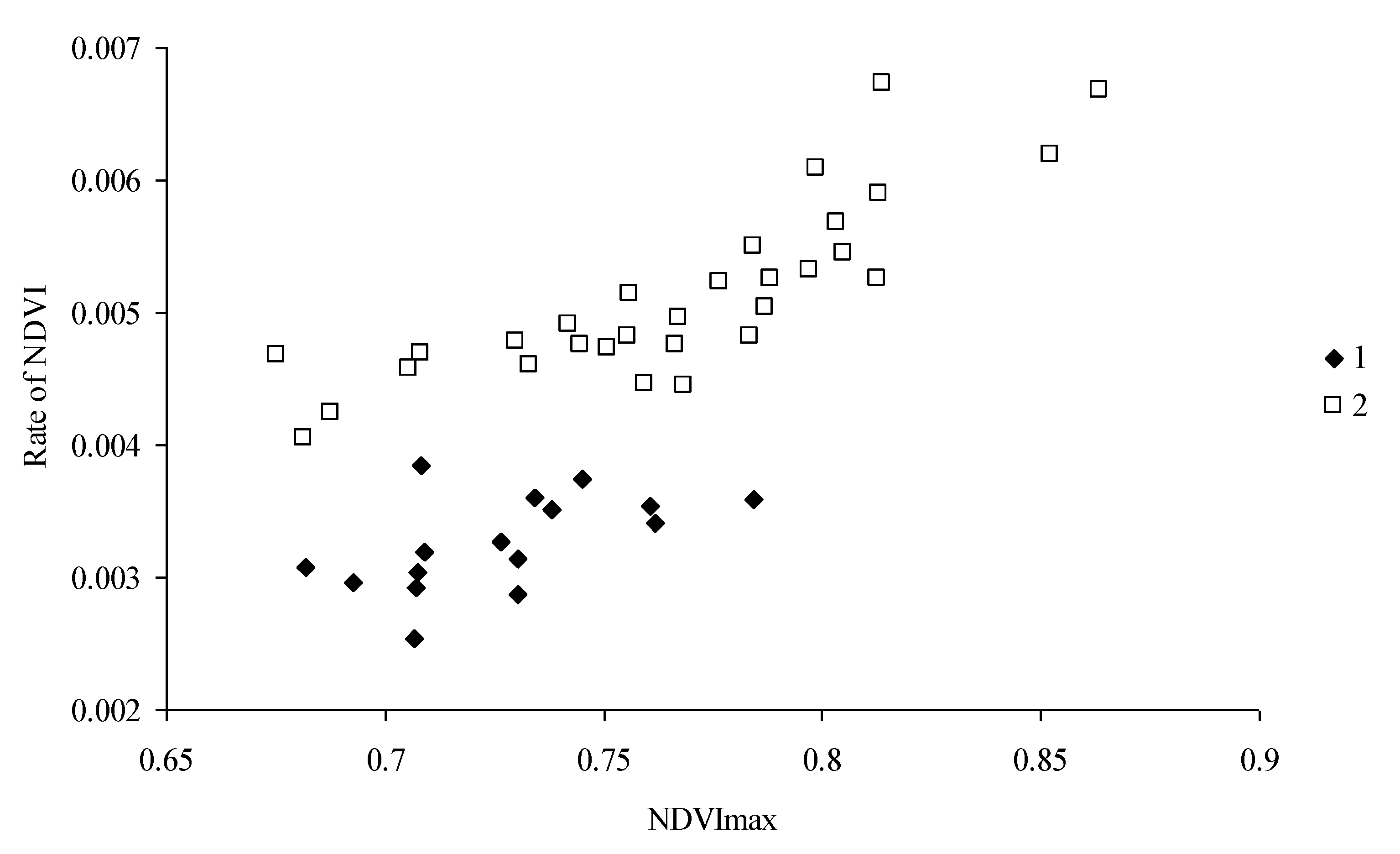 Forests 10 00561 g007 Forests 10 00561 g007