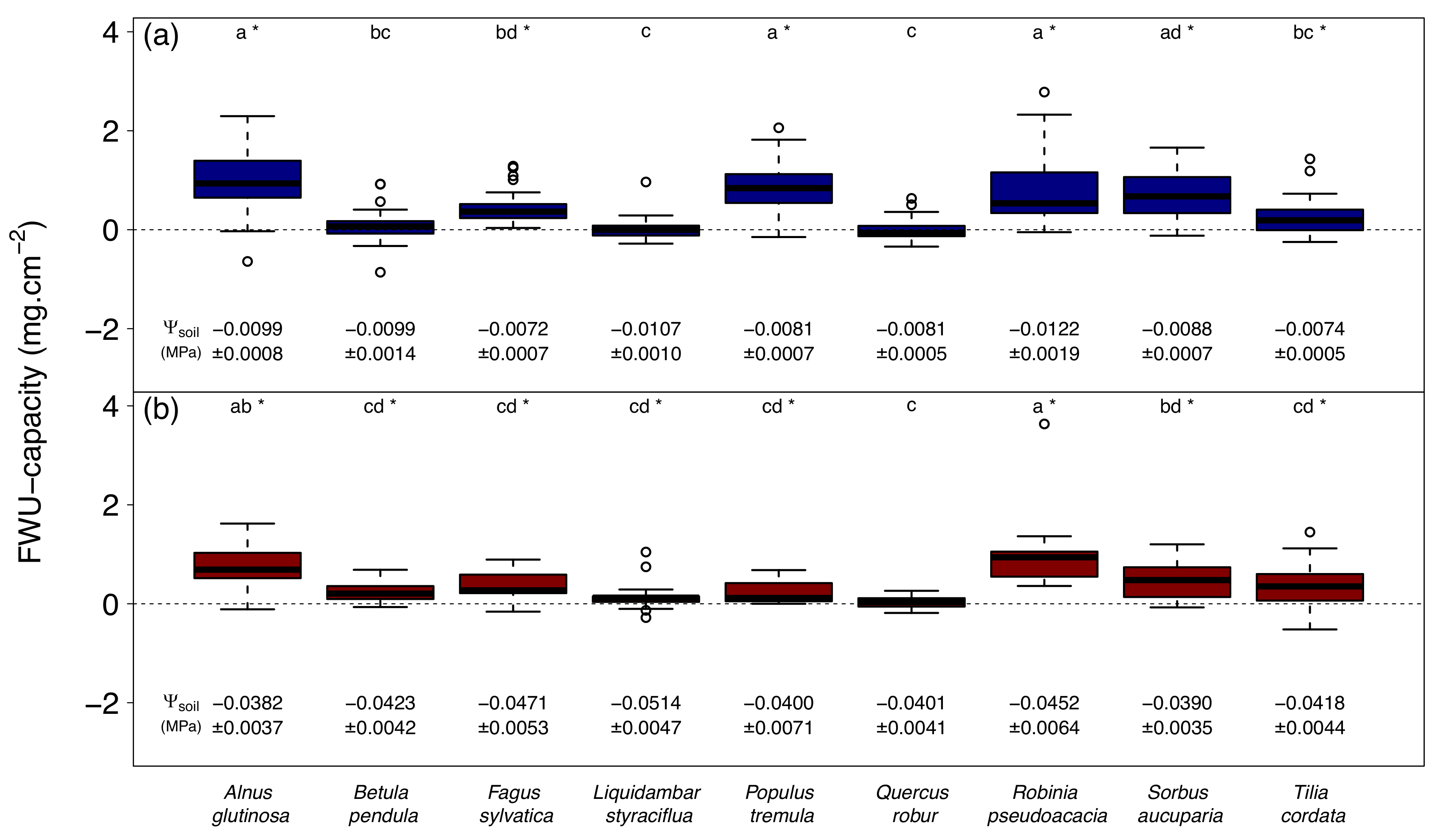 Forests 10 00562 g001 Forests 10 00562 g001