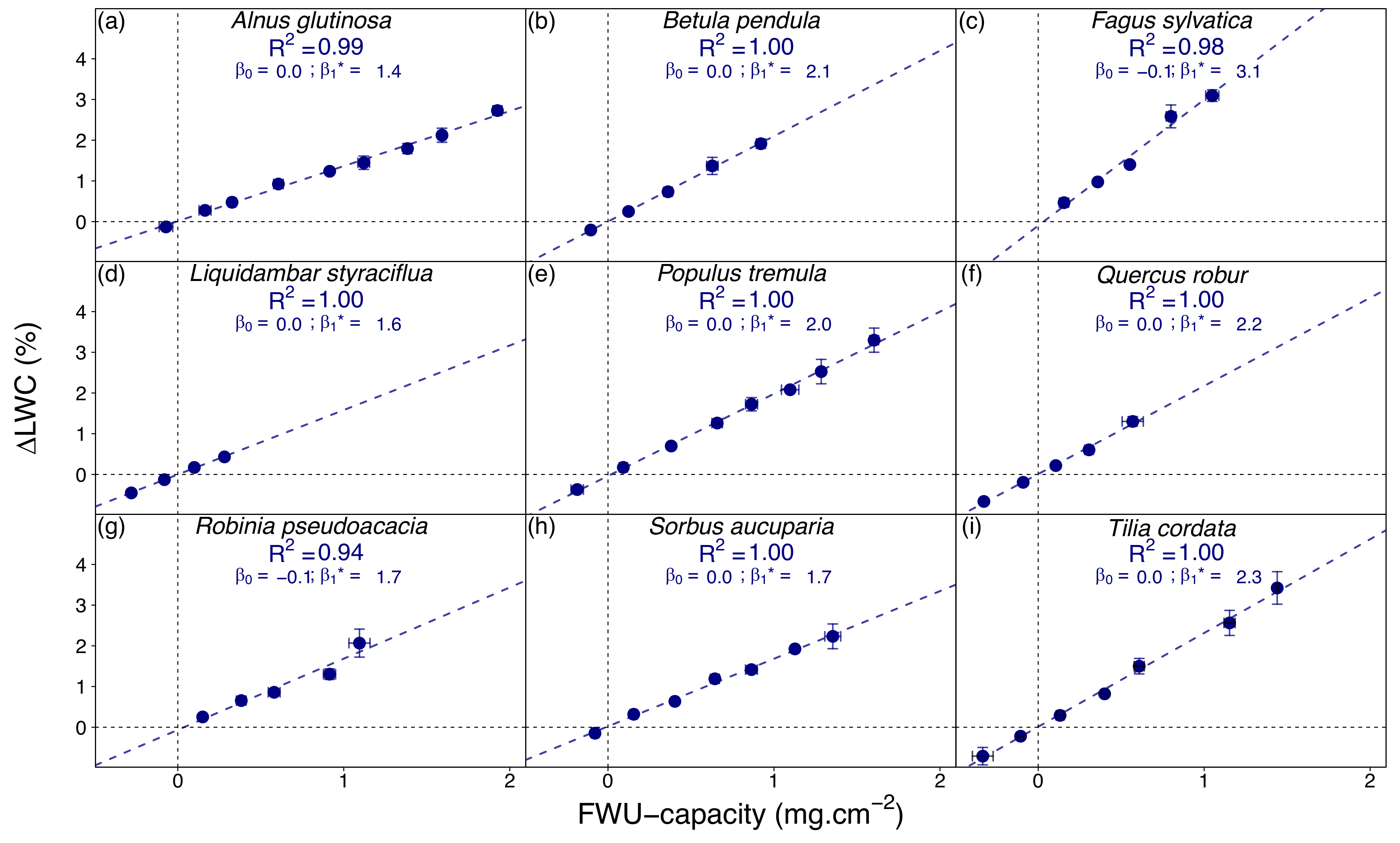 Forests 10 00562 g002 Forests 10 00562 g002