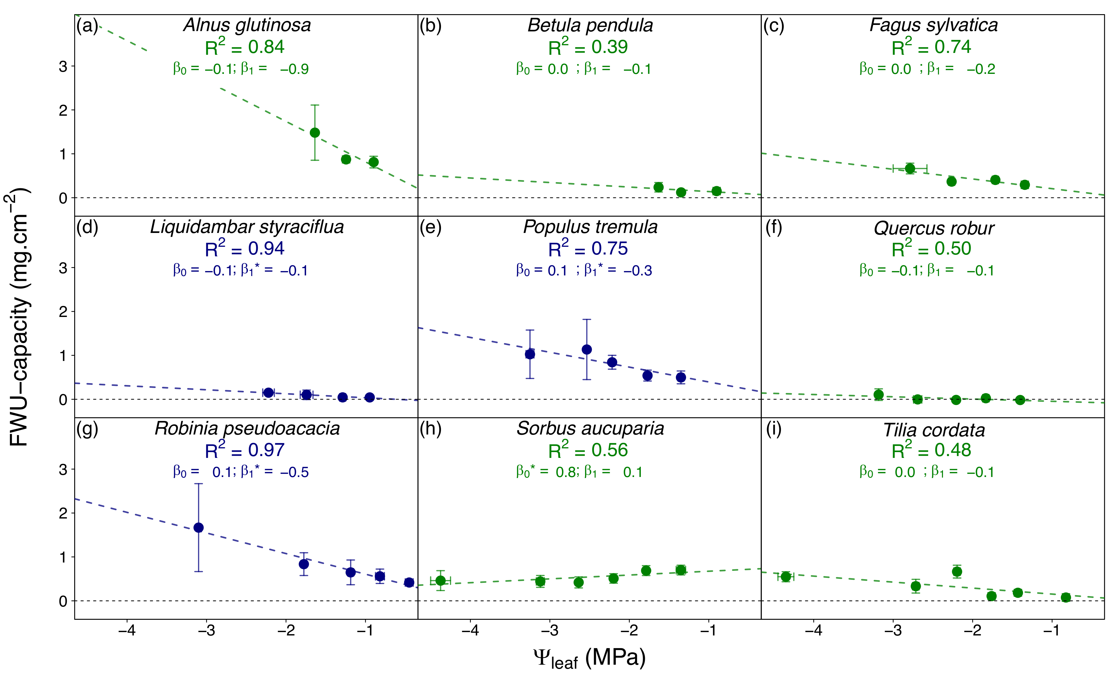 Forests 10 00562 g003 Forests 10 00562 g003