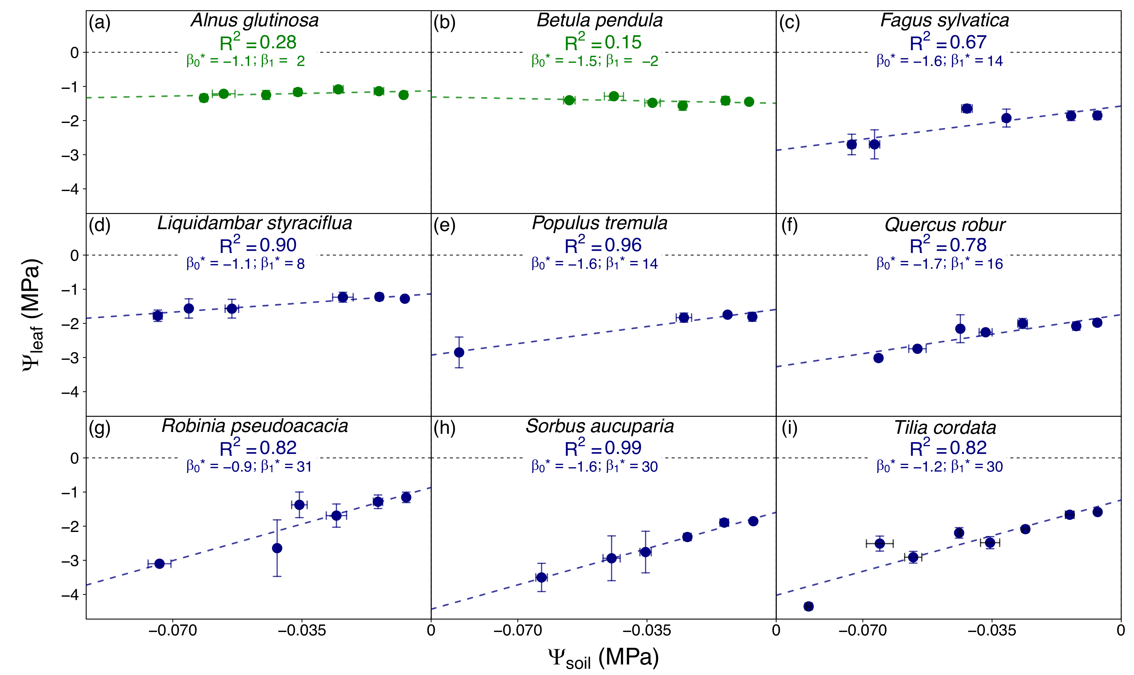 Forests 10 00562 g005 Forests 10 00562 g005