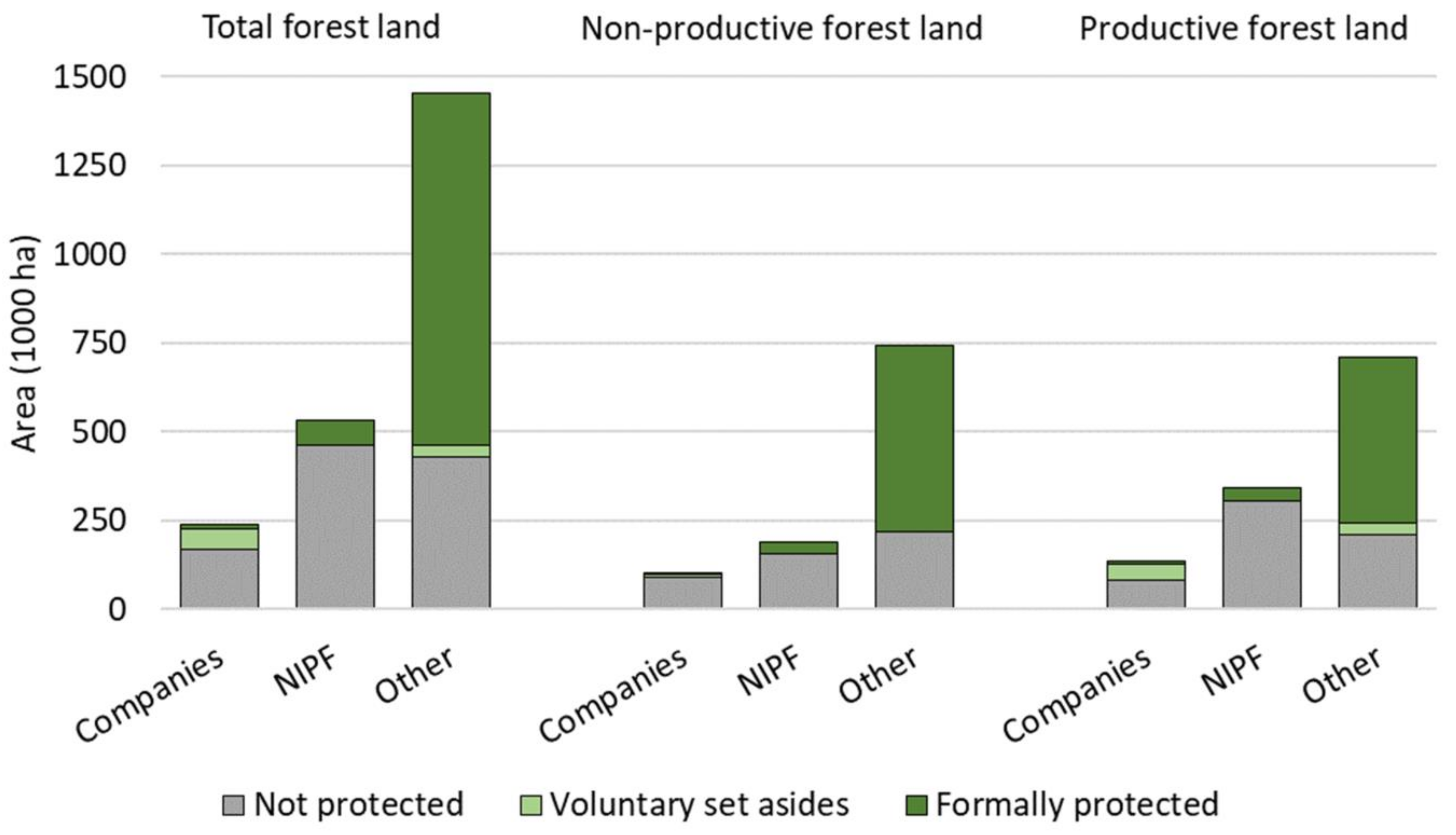 Forests 10 00564 g005