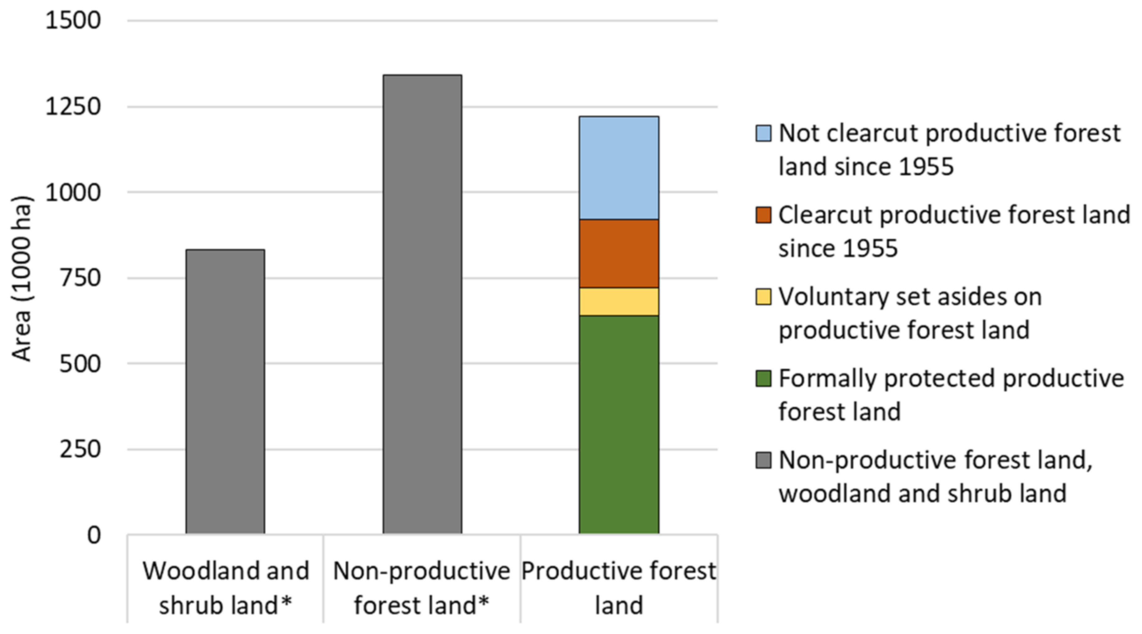 Forests 10 00564 g008