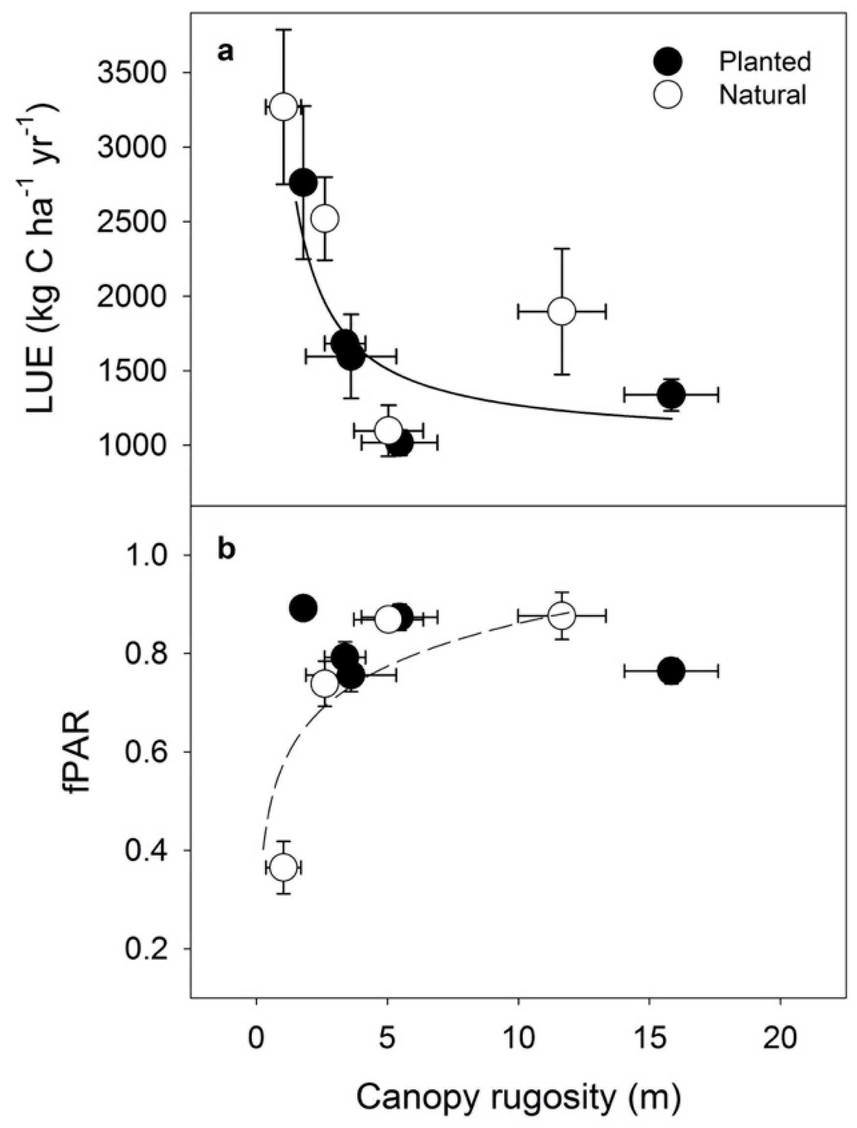 Forests 10 00566 g005 Forests 10 00566 g005