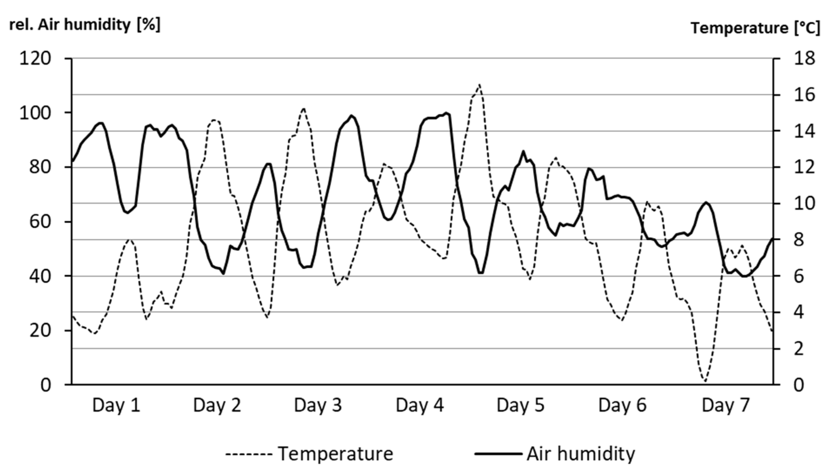Forests 10 00568 g005 Forests 10 00568 g005