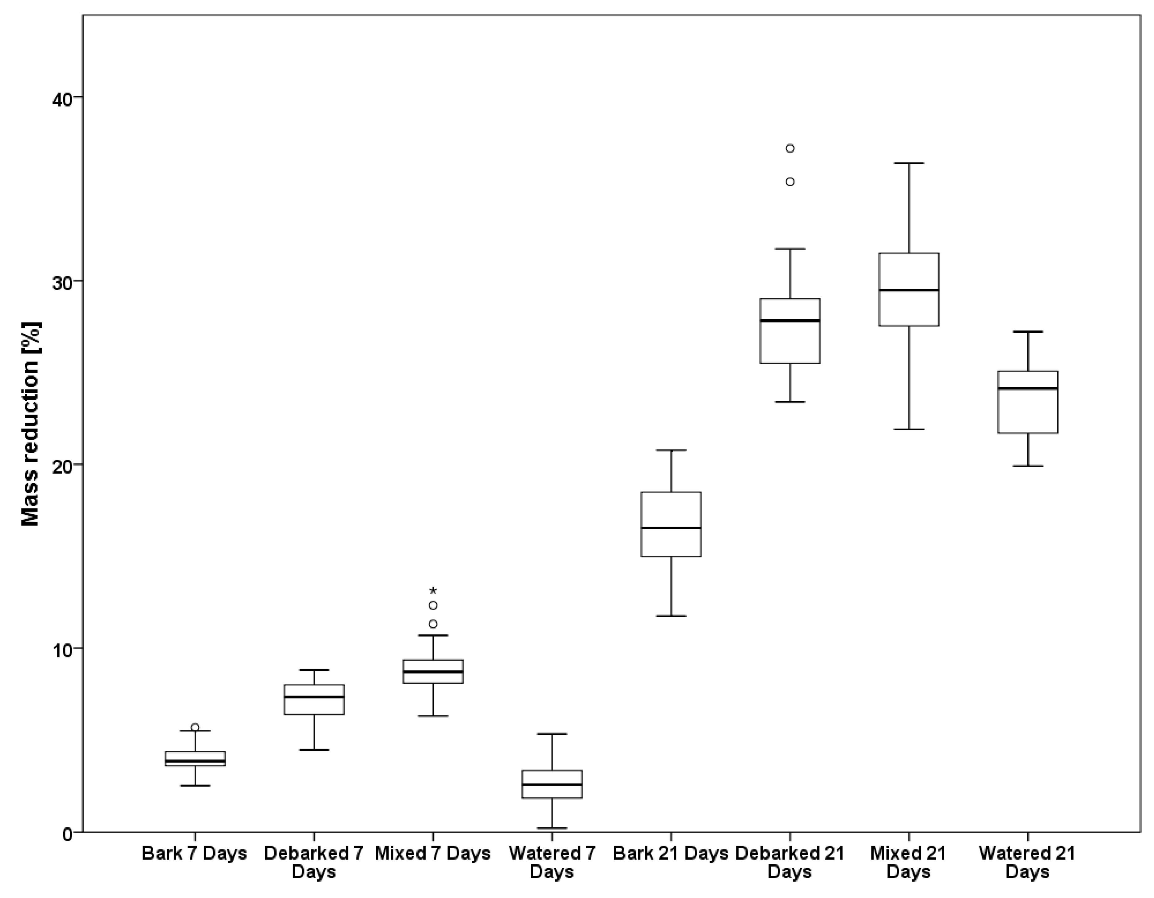 Forests 10 00568 g006 Forests 10 00568 g006