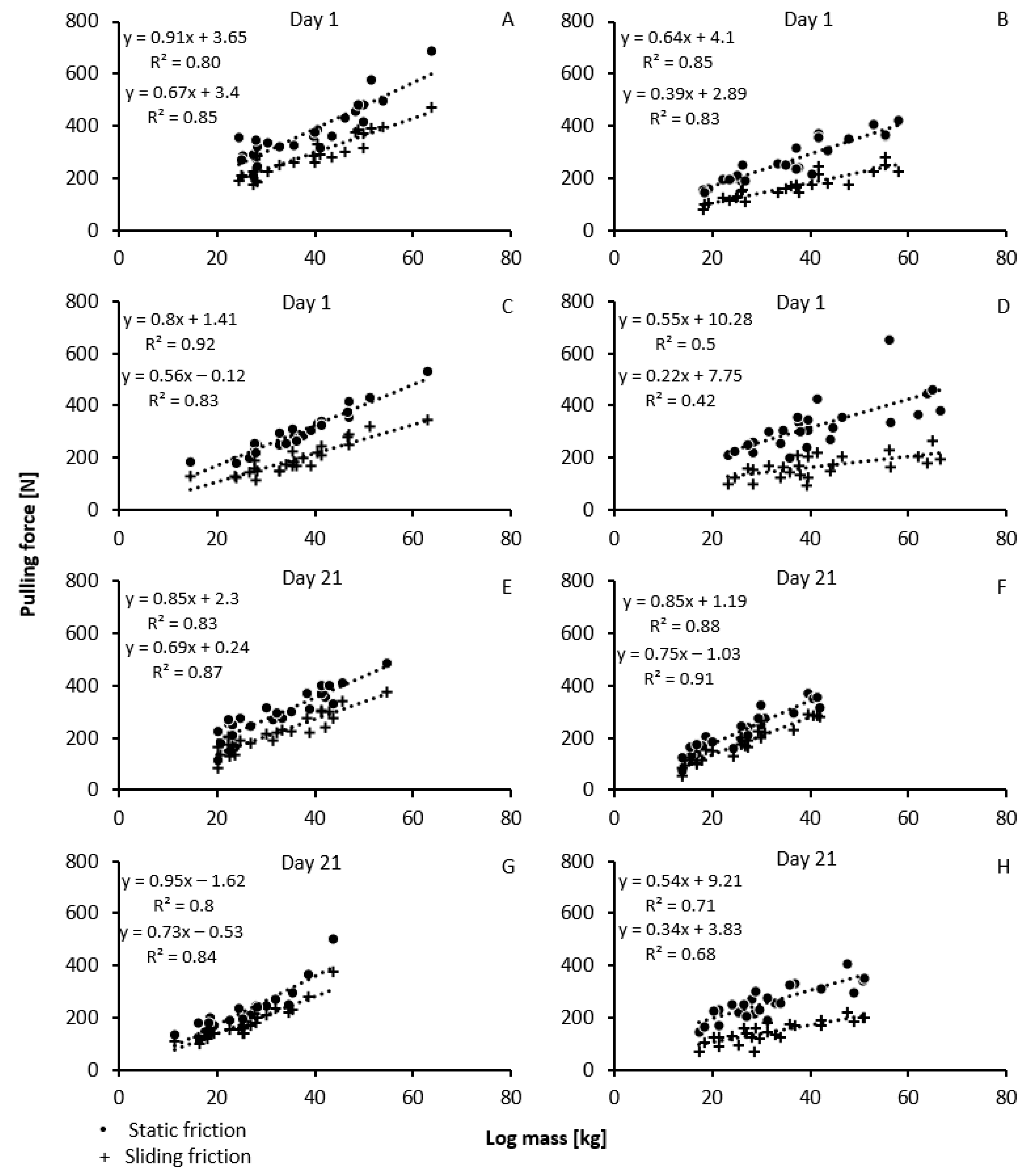 Forests 10 00568 g007 Forests 10 00568 g007