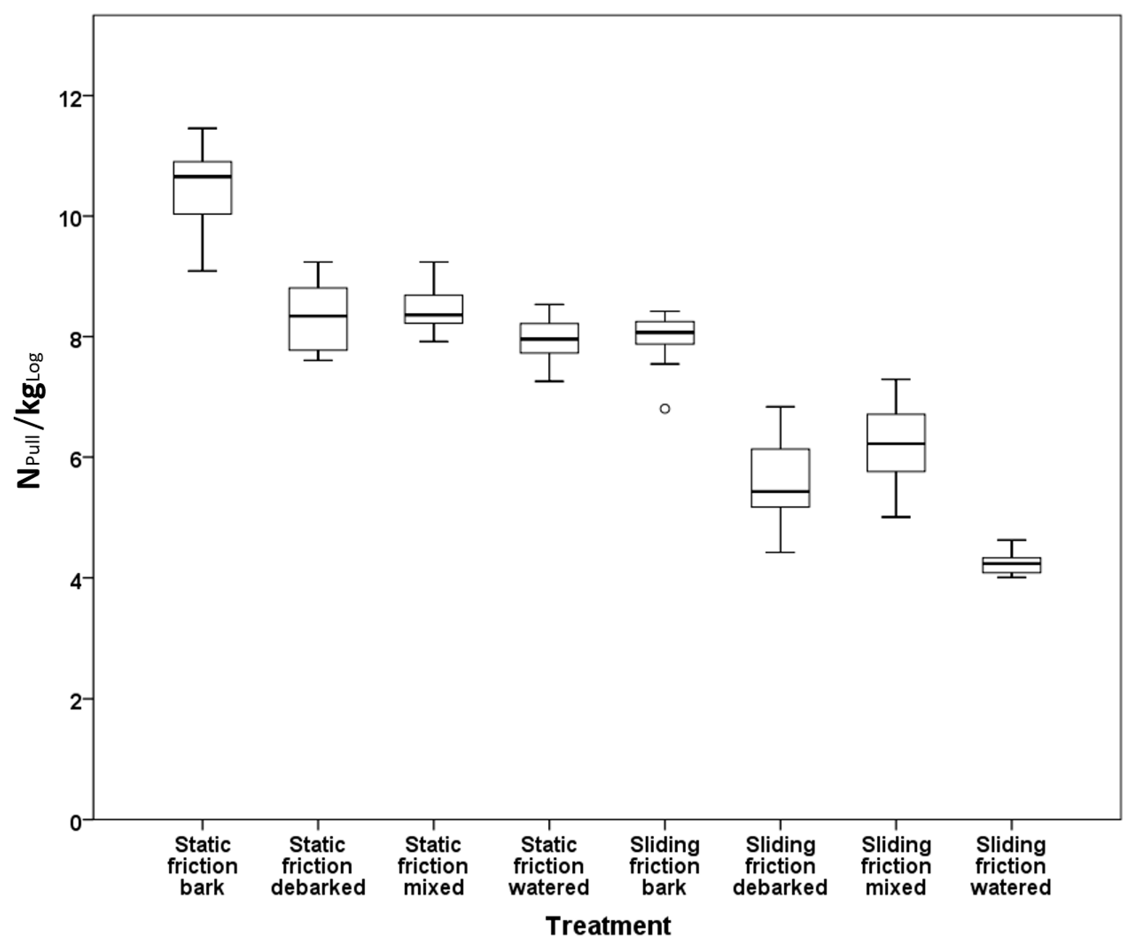 Forests 10 00568 g008 Forests 10 00568 g008