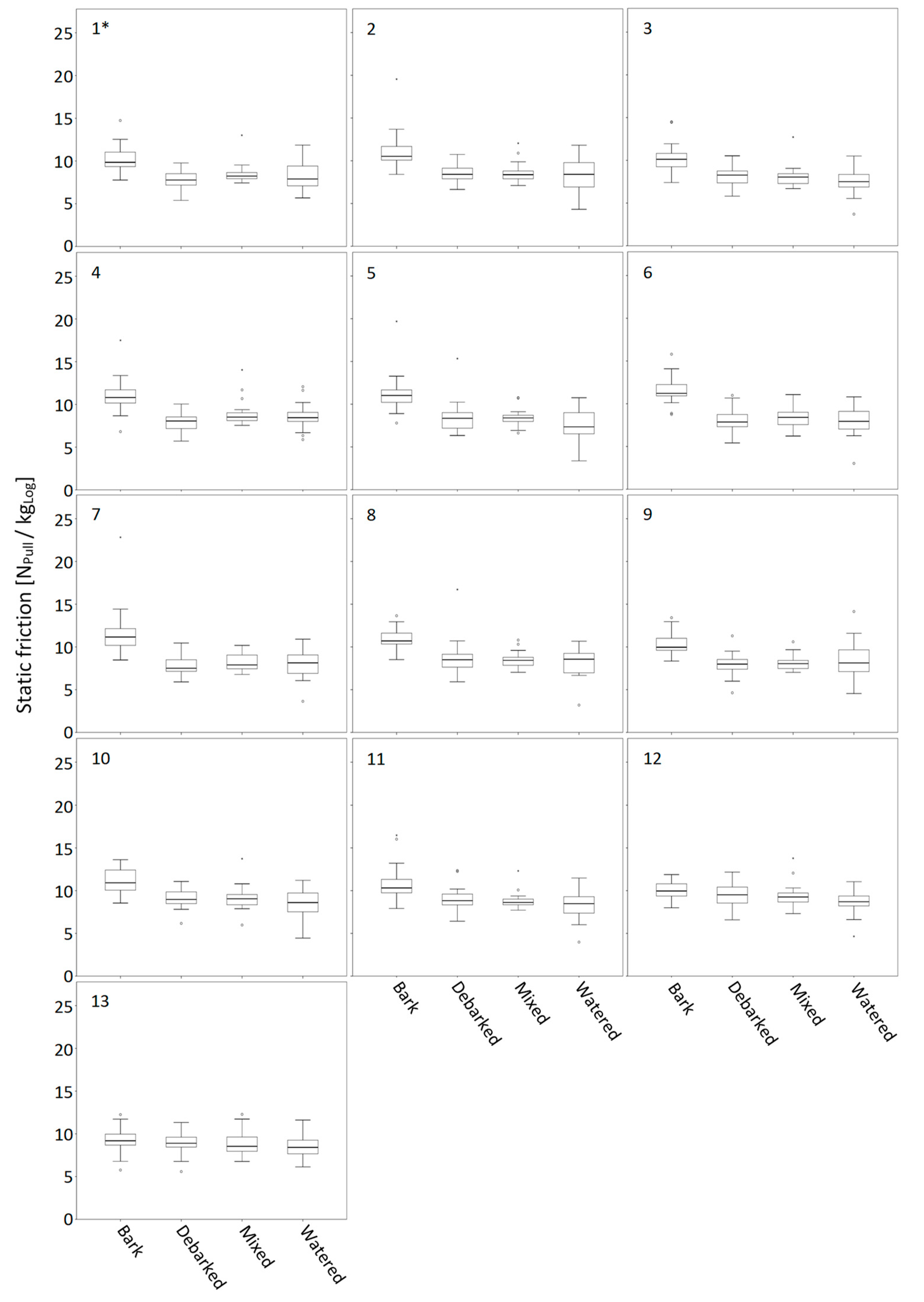 Forests 10 00568 g009 Forests 10 00568 g009
