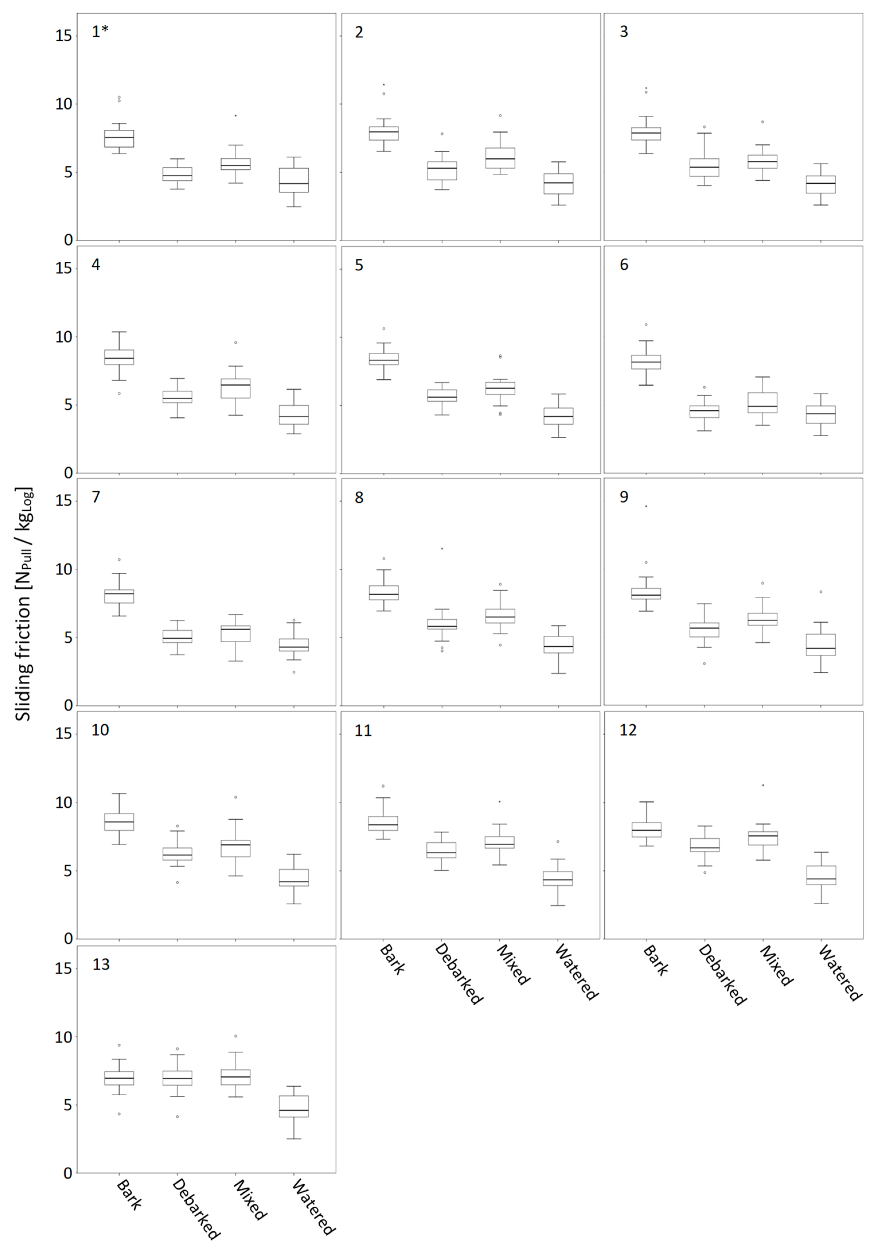 Forests 10 00568 g010 Forests 10 00568 g010