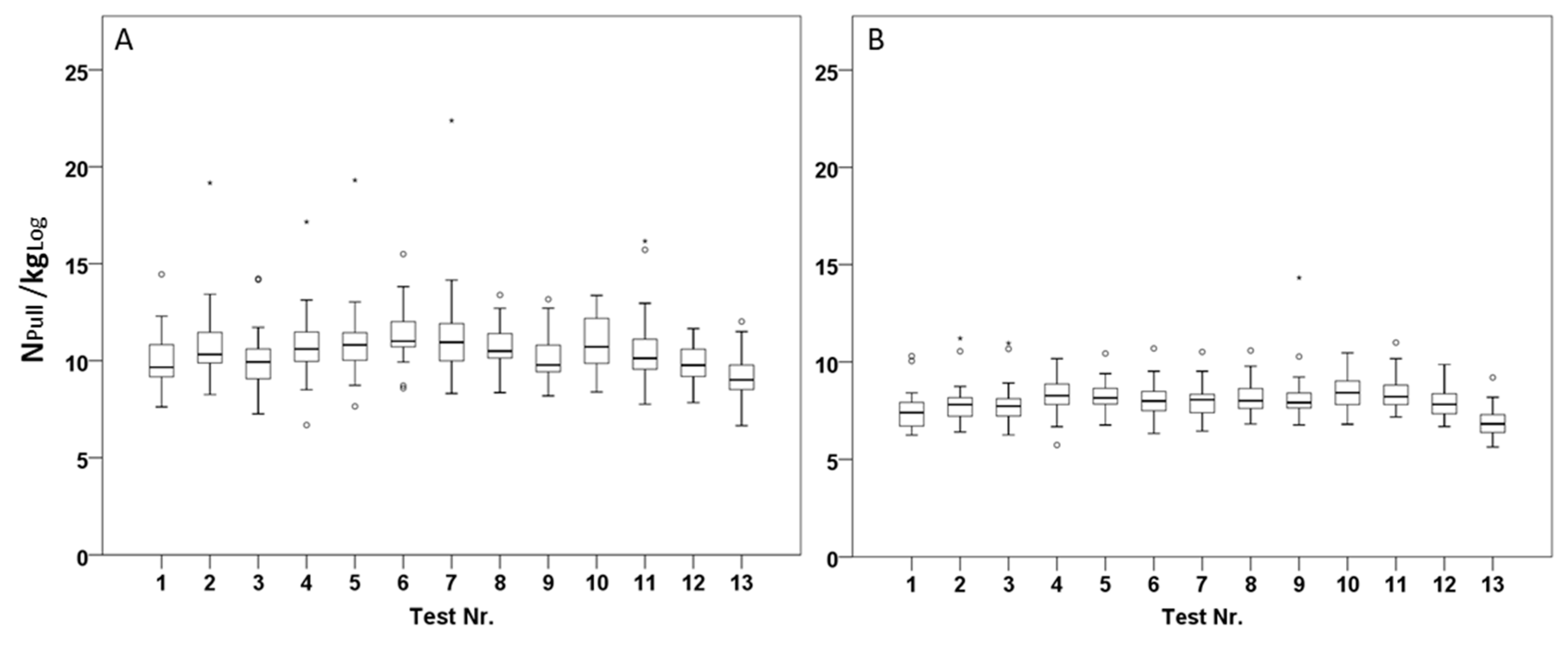 Forests 10 00568 g012 Forests 10 00568 g012