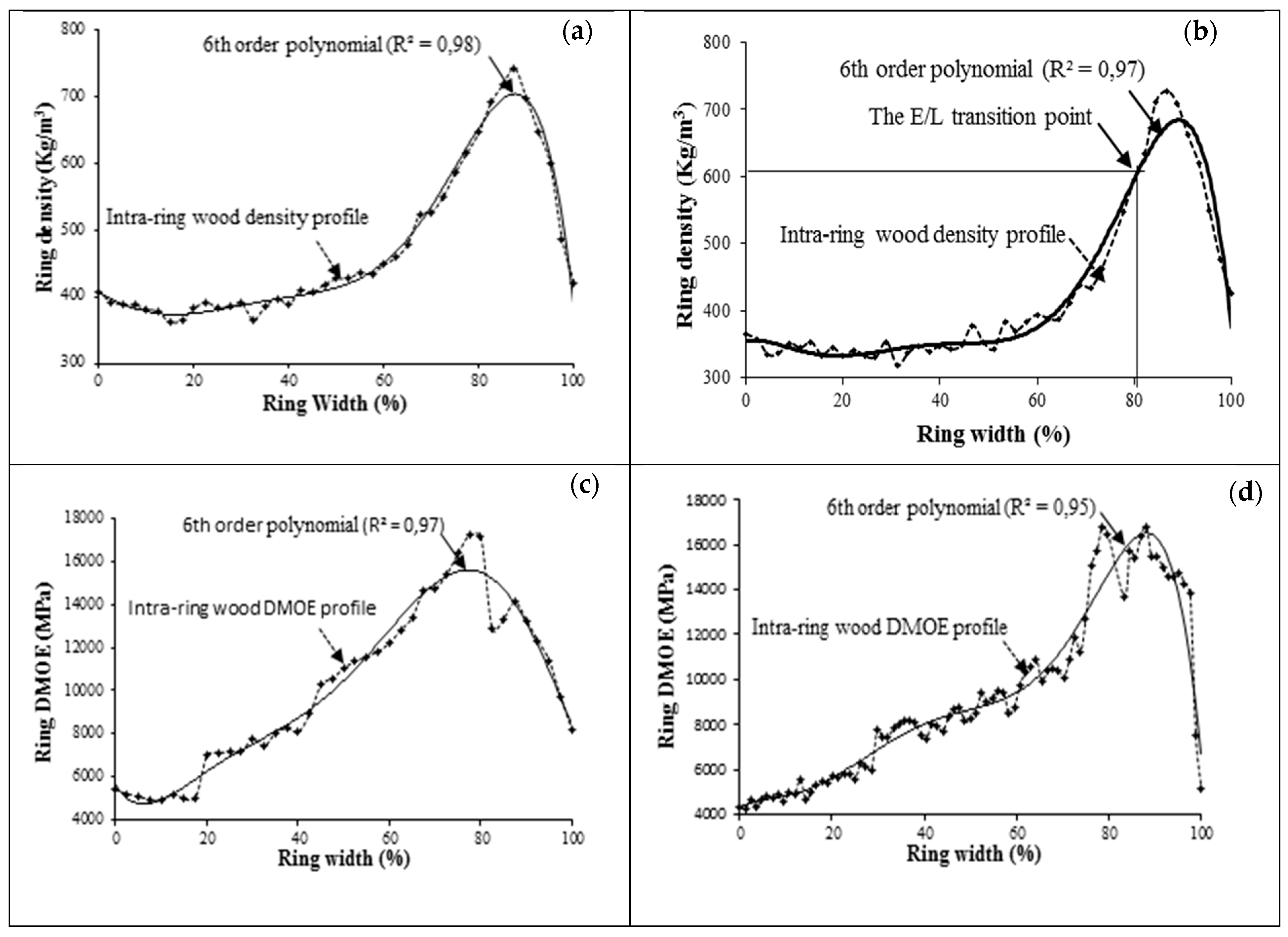 Forests 10 00569 g003