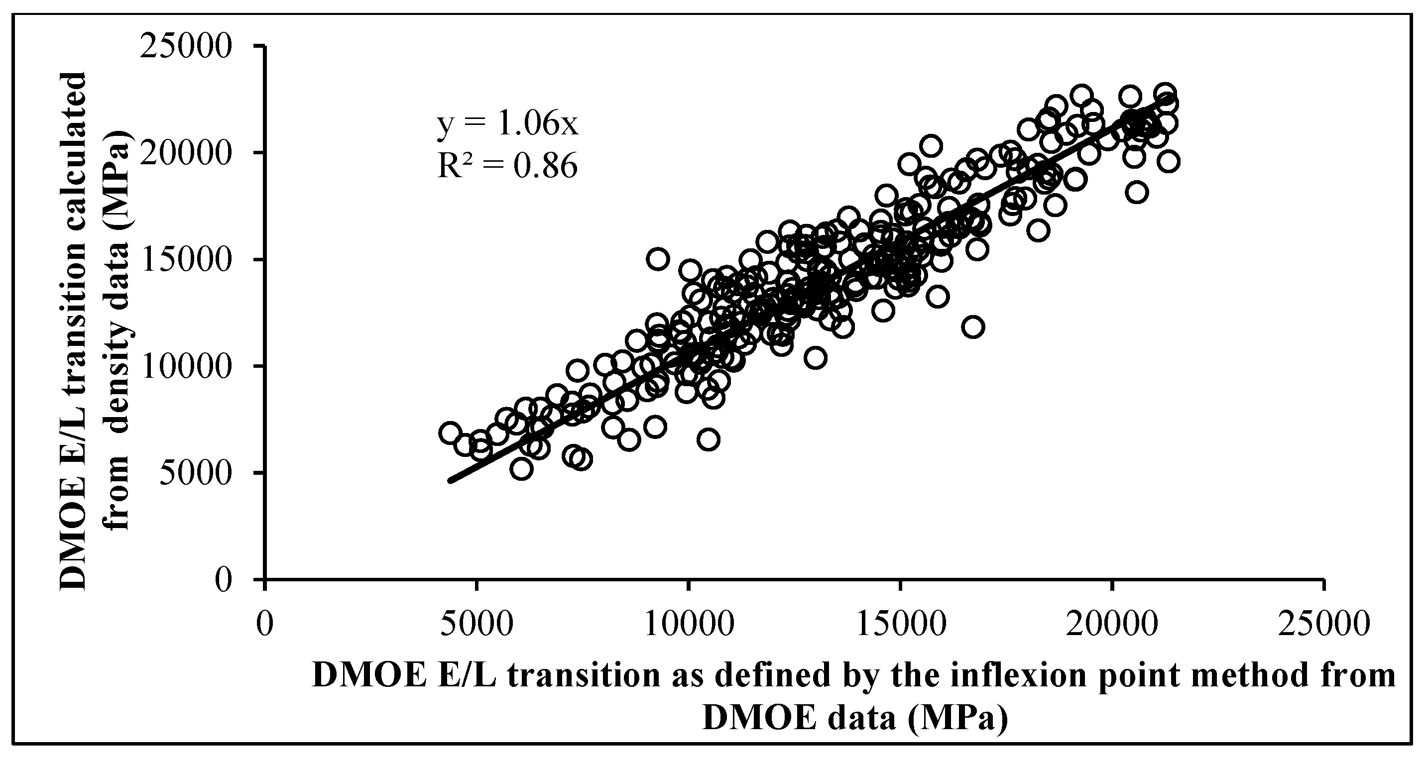 Forests 10 00569 g006