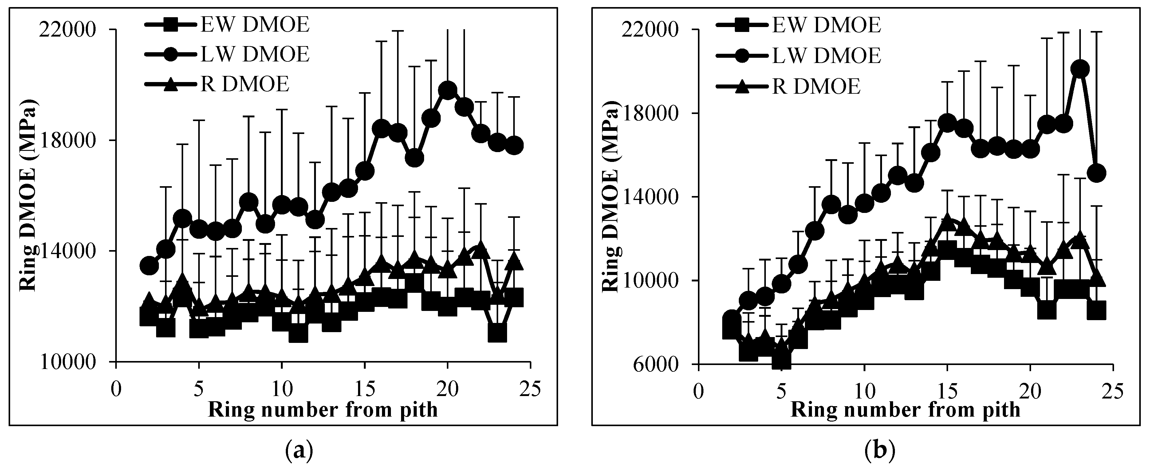 Forests 10 00569 g008
