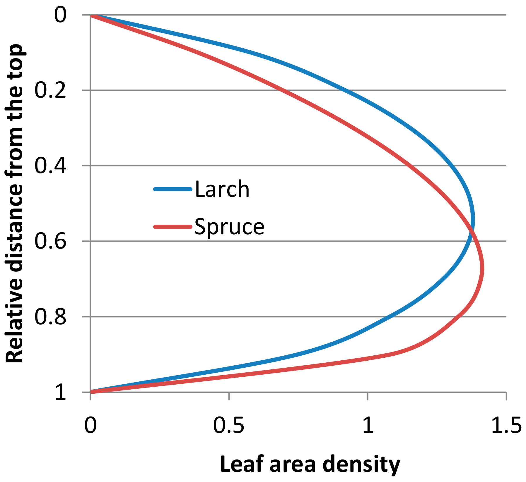 Forests 10 00570 g003