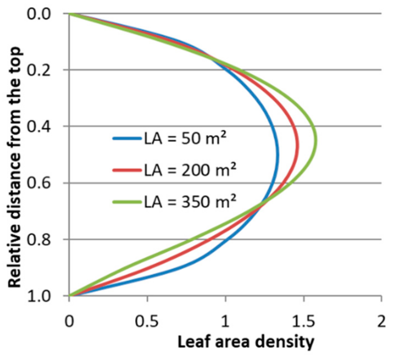 Forests 10 00570 g004